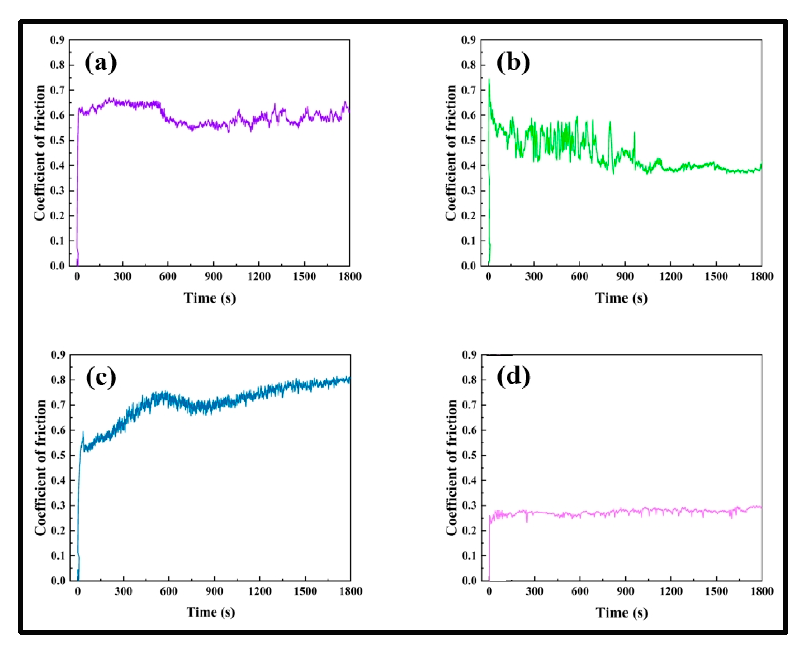 Lubricants 13 00313 g009