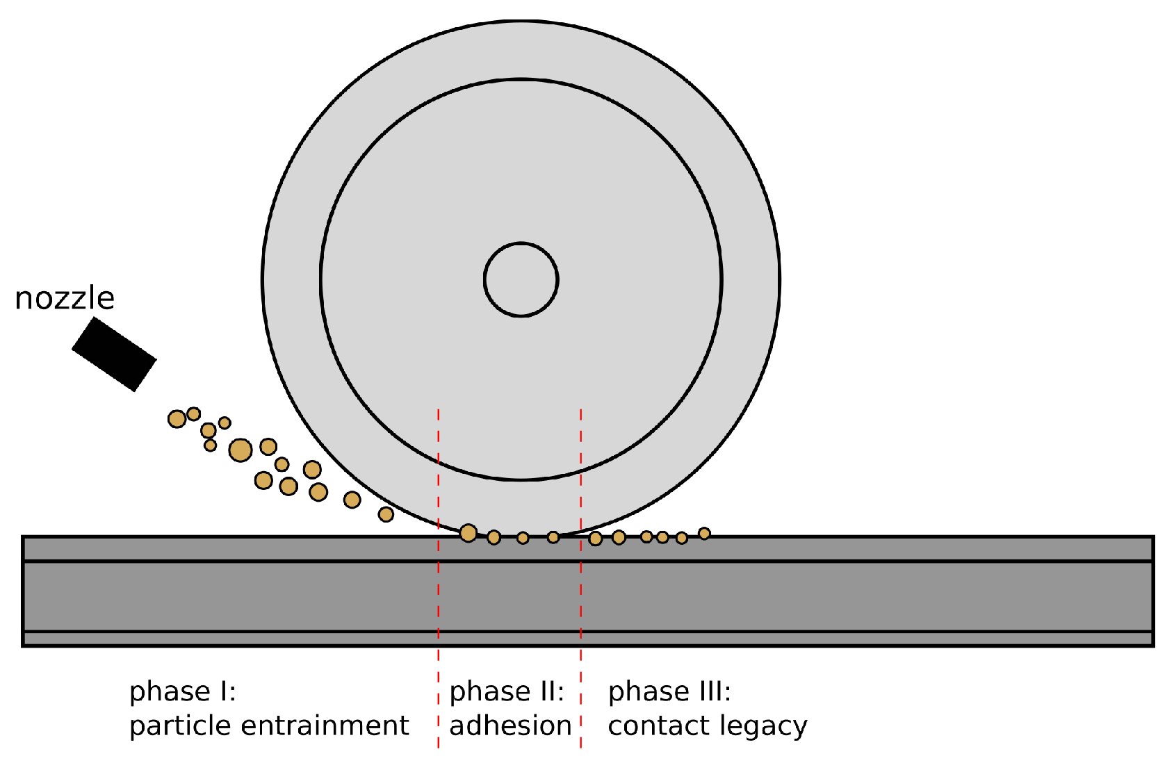Lubricants 13 00314 g001