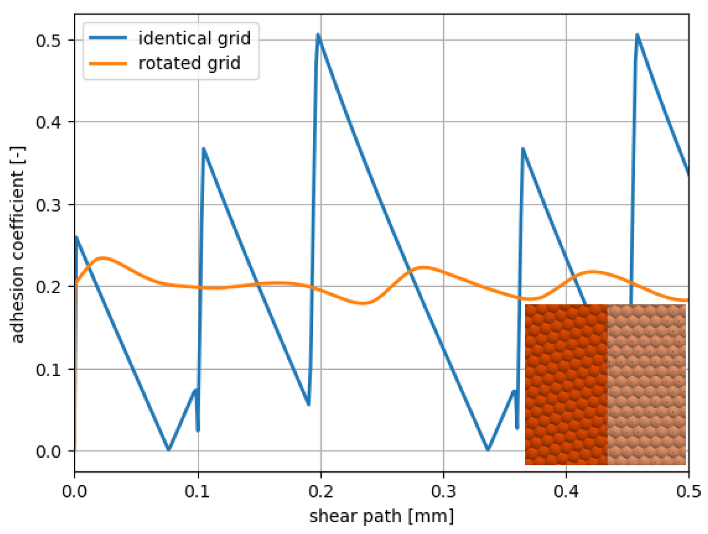 Lubricants 13 00314 g006