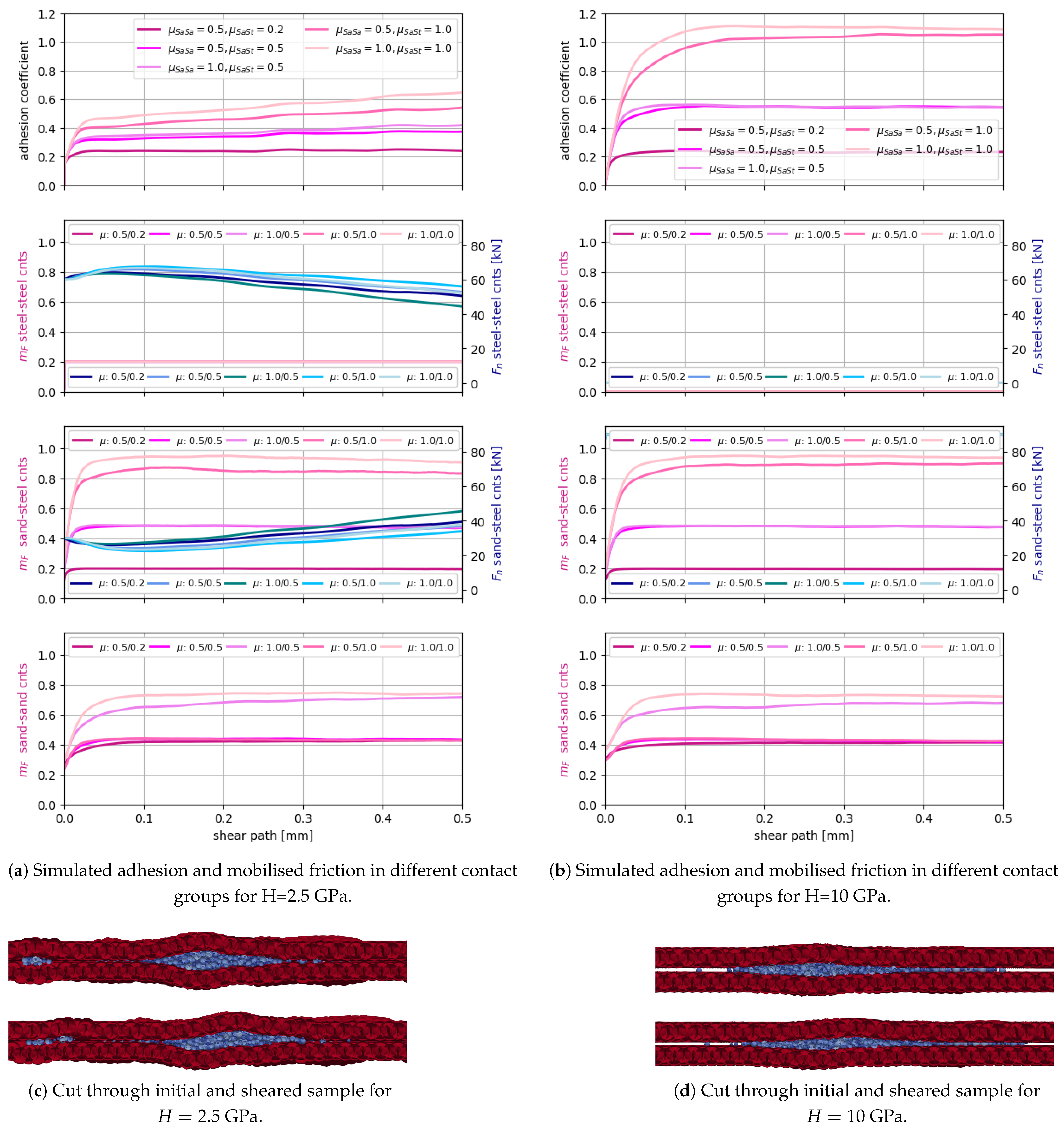 Lubricants 13 00314 g009
