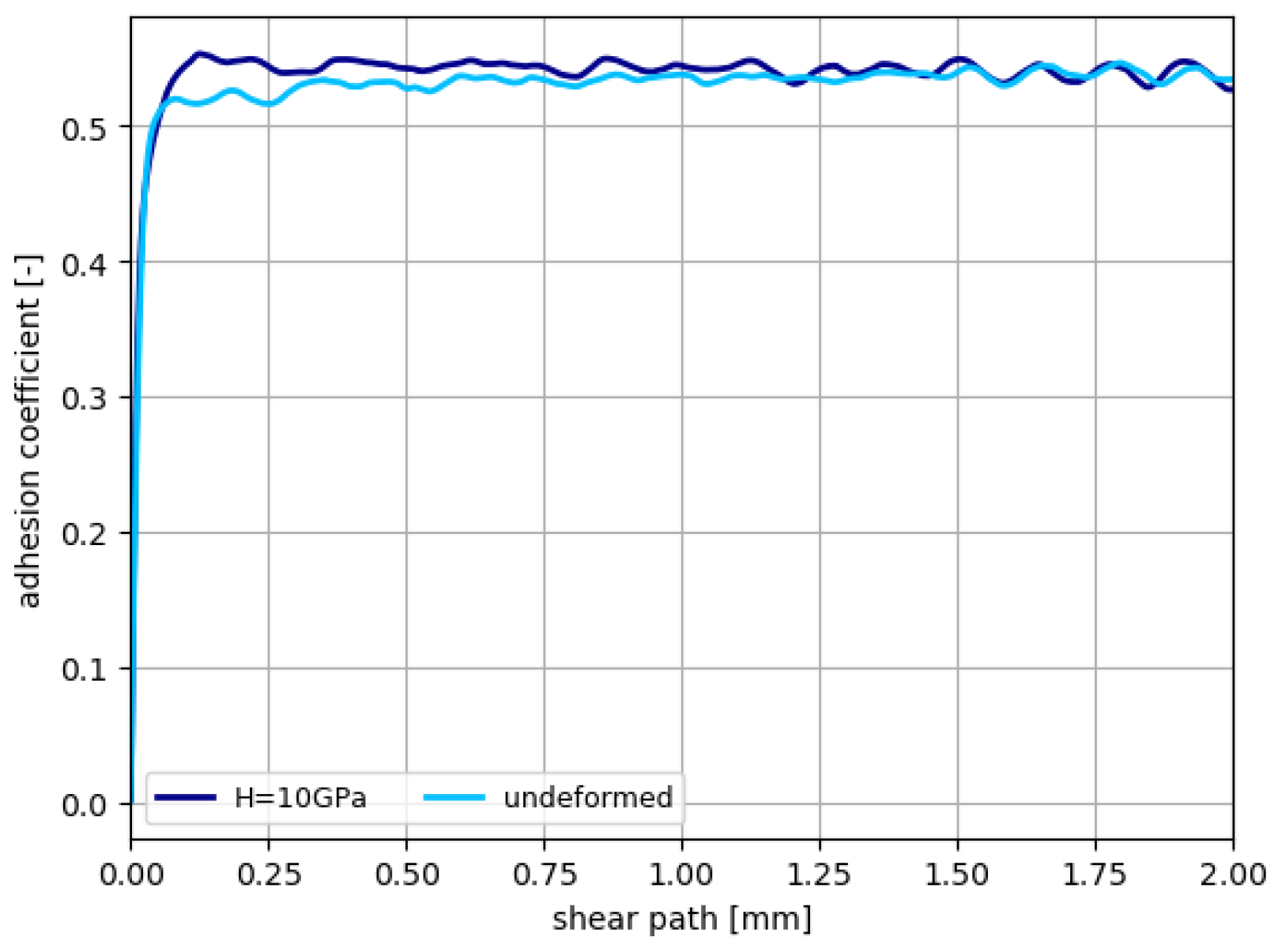 Lubricants 13 00314 g010