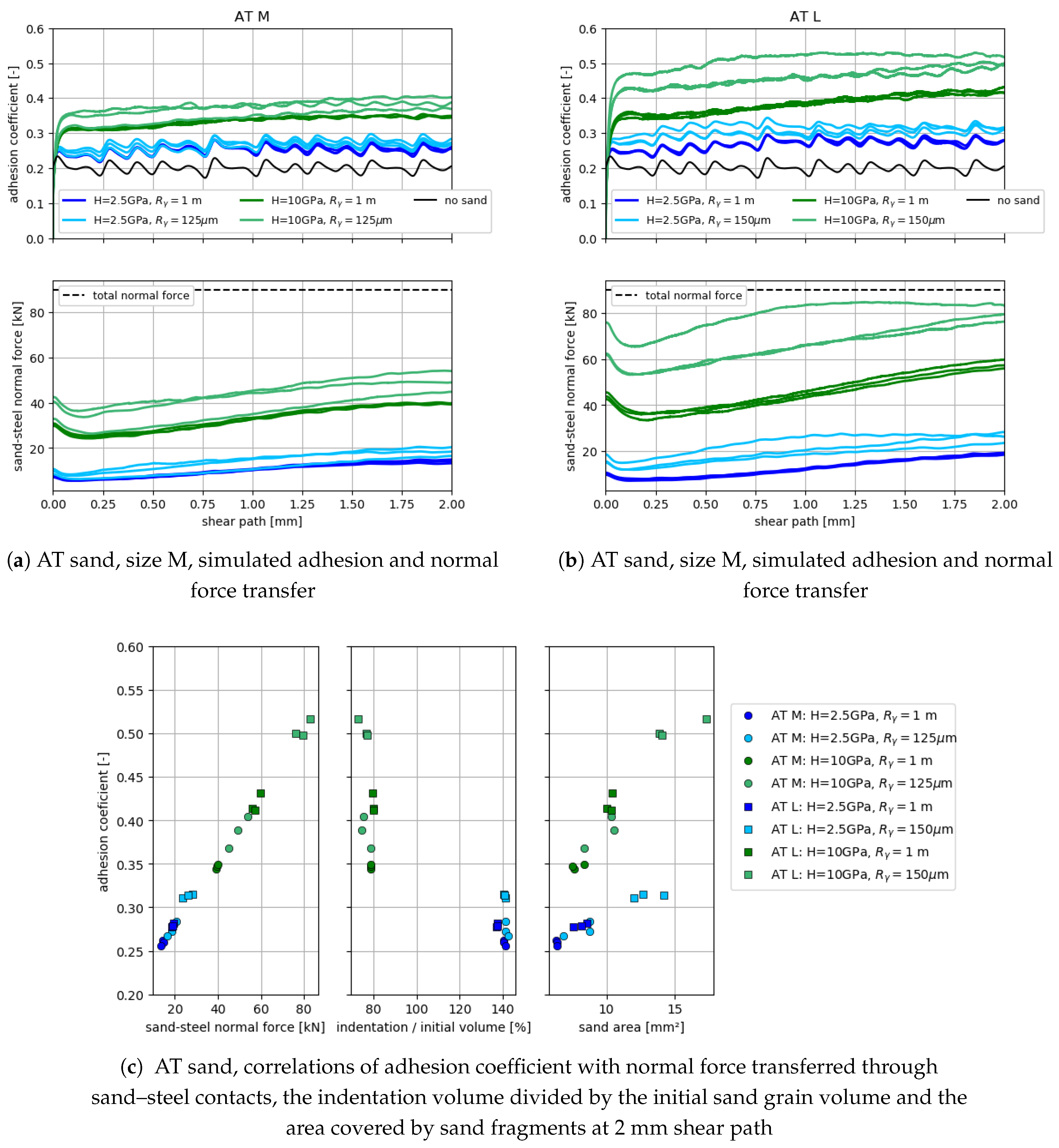 Lubricants 13 00314 g012