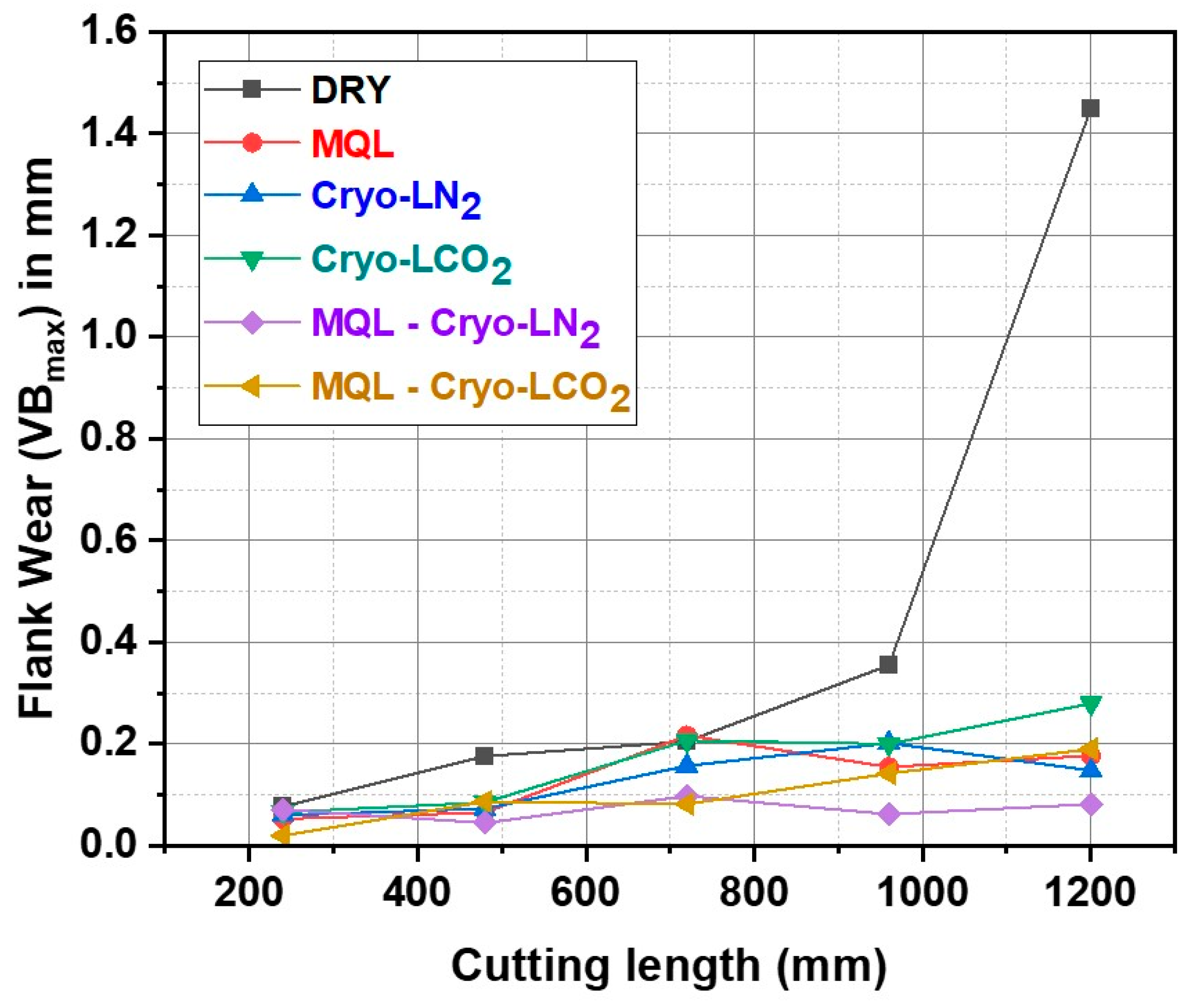 Lubricants 13 00316 g006