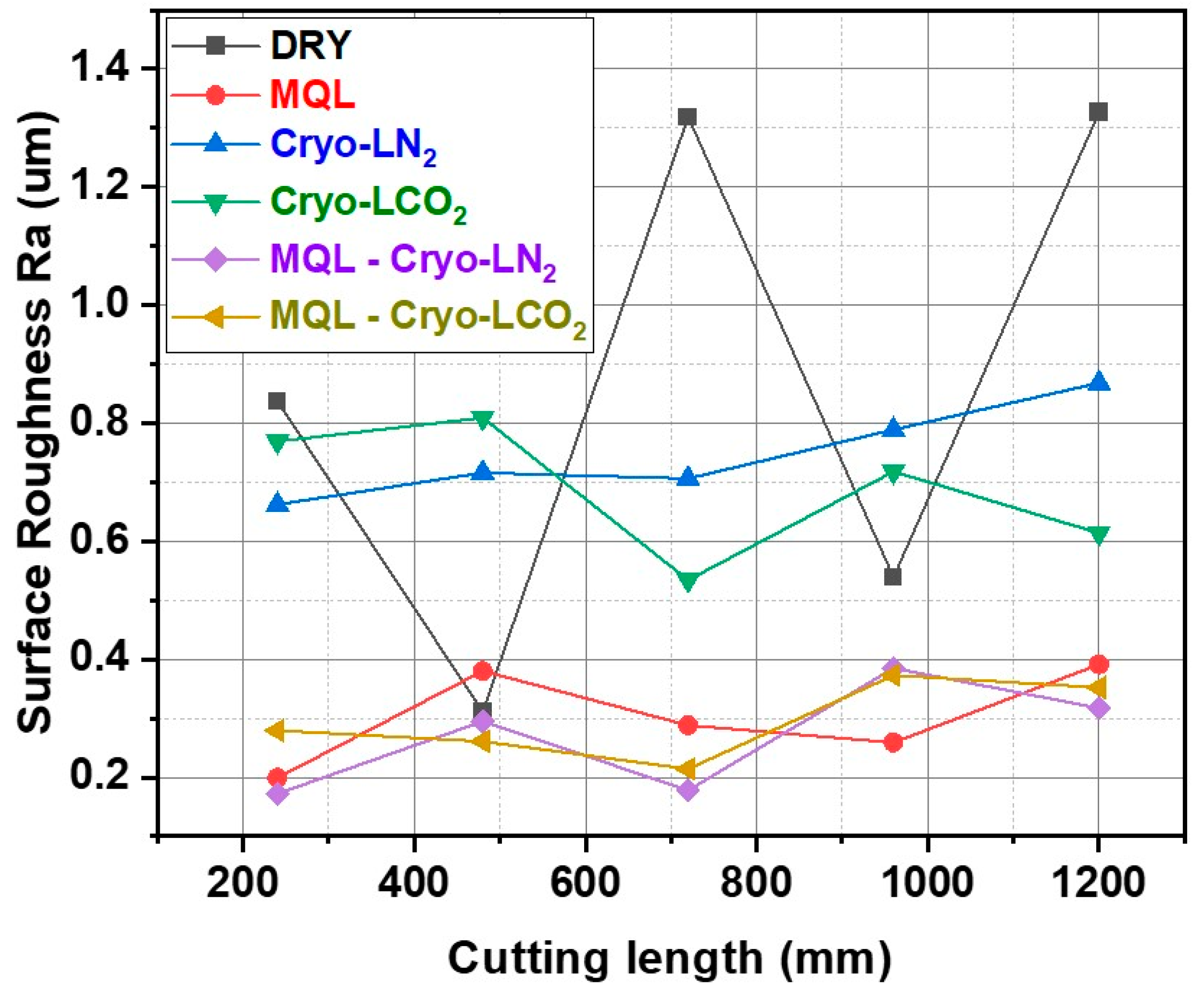 Lubricants 13 00316 g013