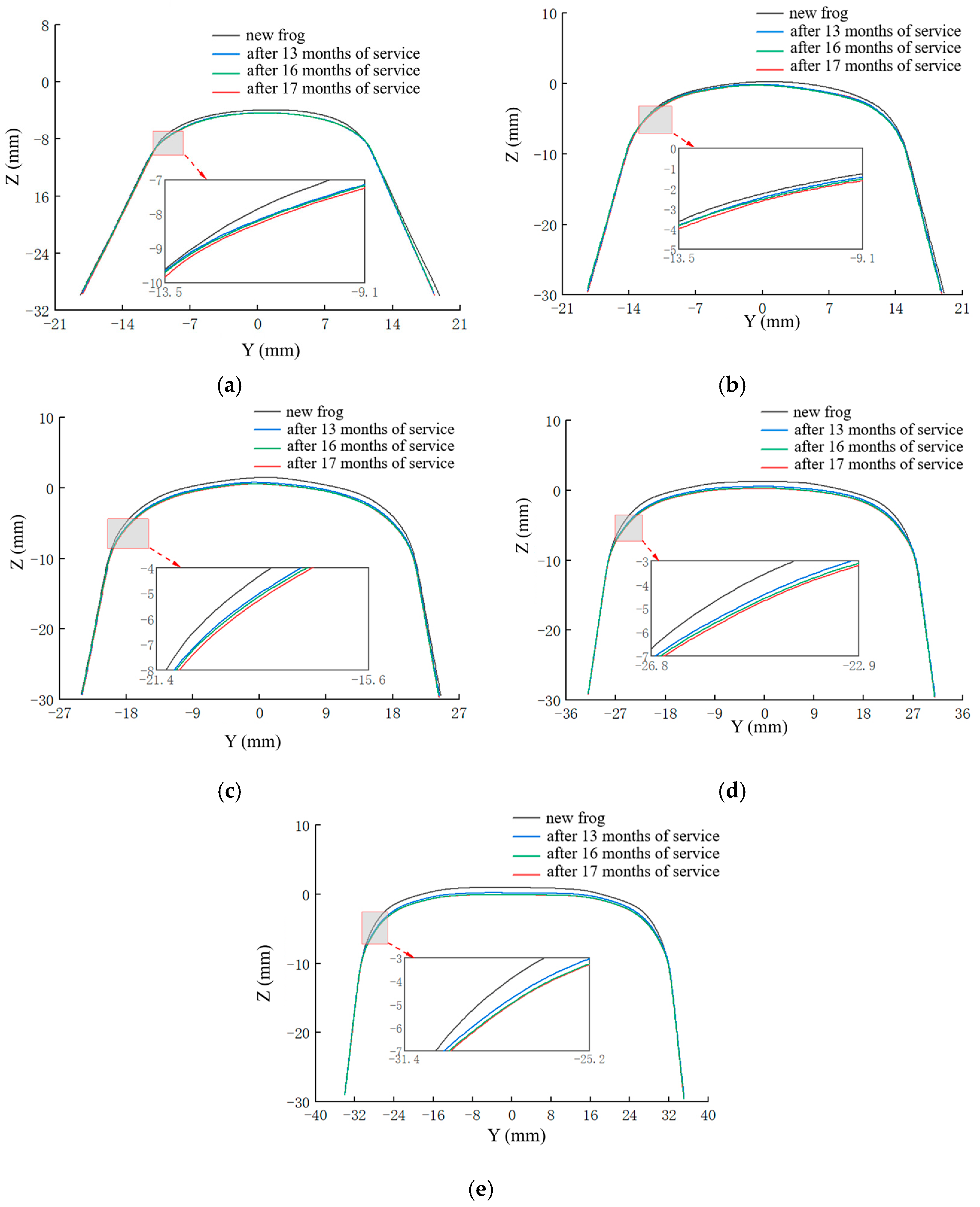 Lubricants 13 00317 g005