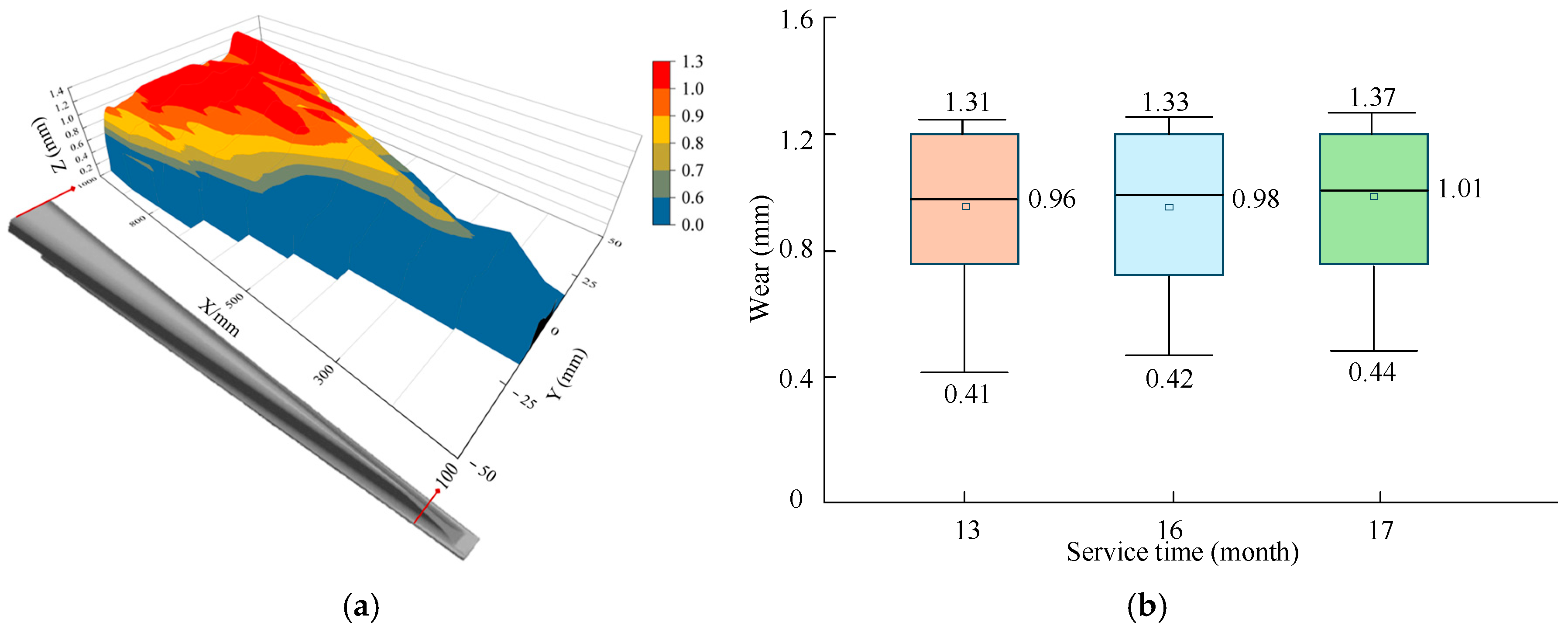 Lubricants 13 00317 g006