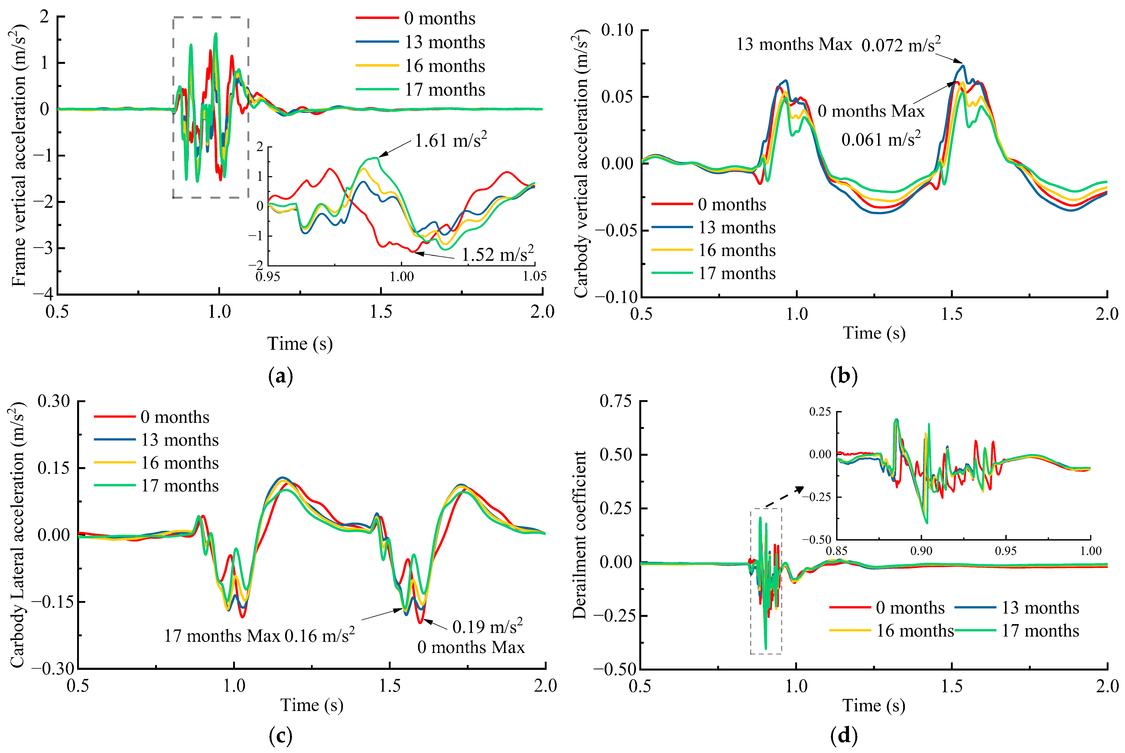 Lubricants 13 00317 g013