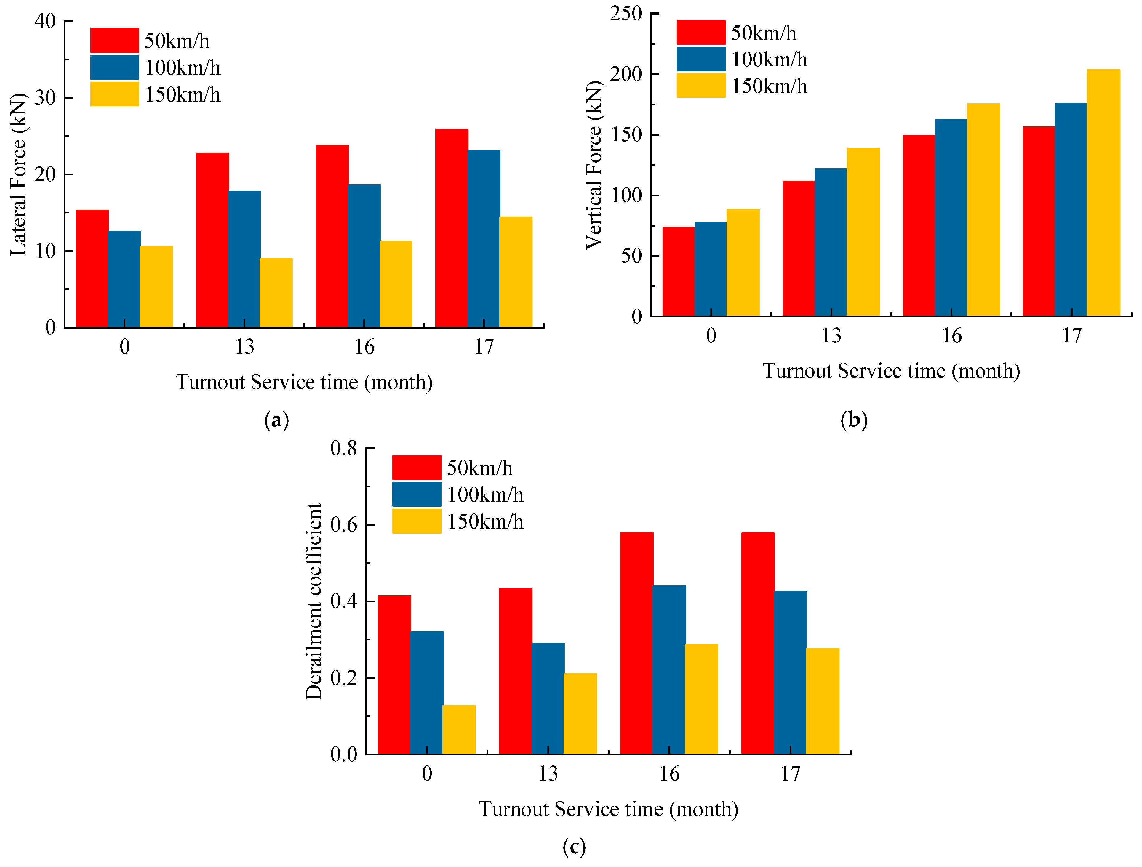 Lubricants 13 00317 g017