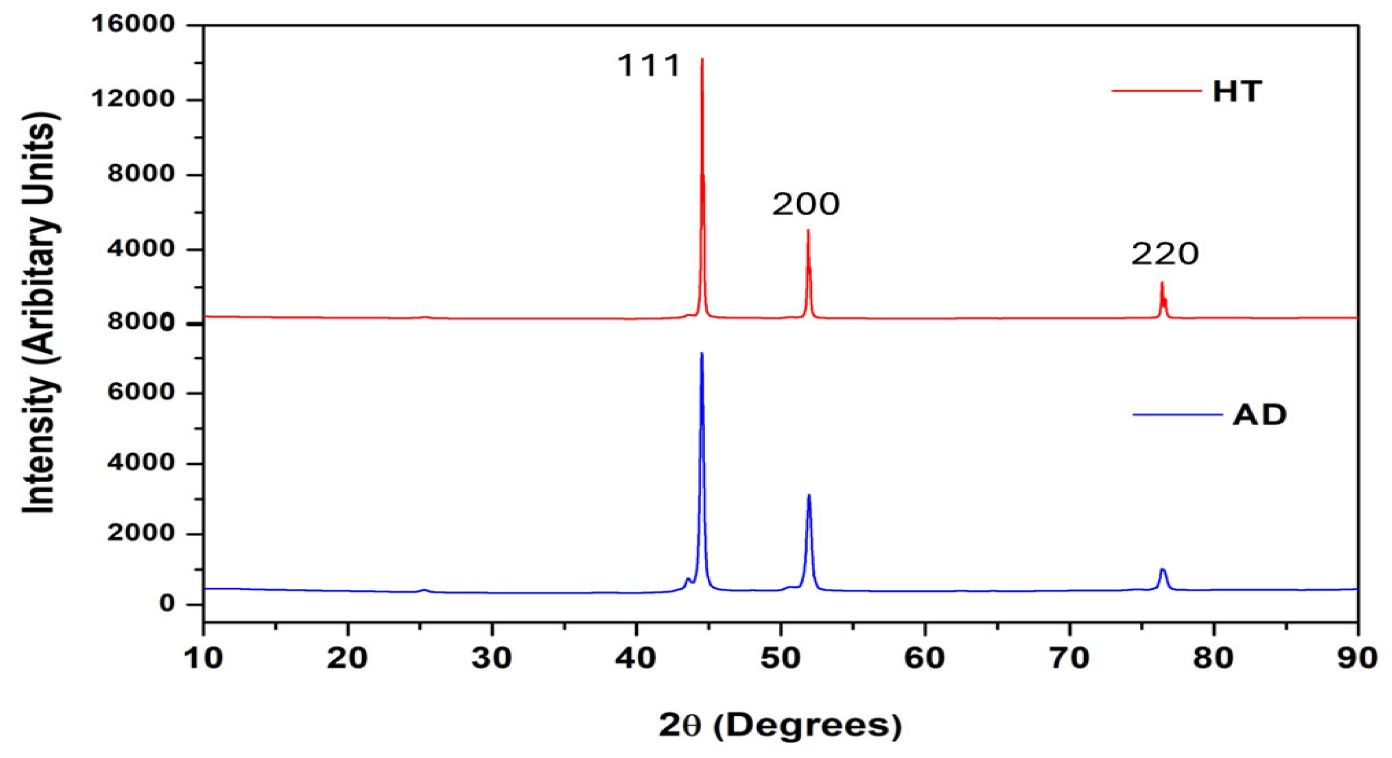 Lubricants 13 00318 g004