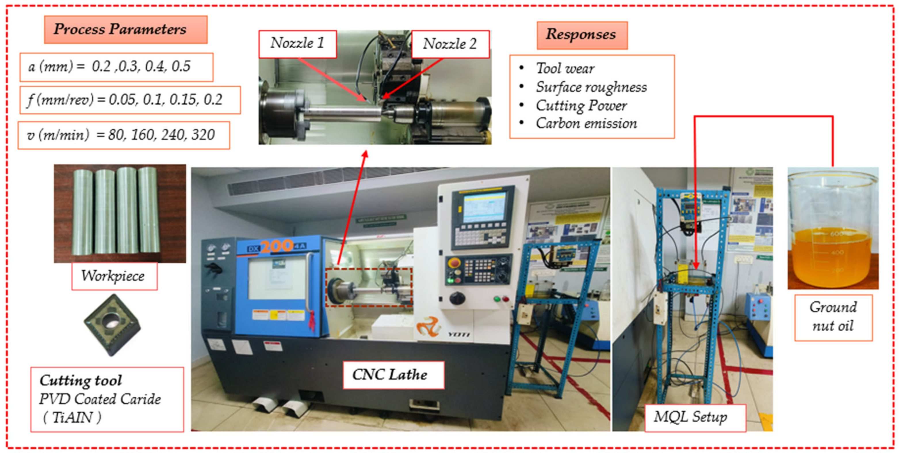Lubricants 13 00320 g001