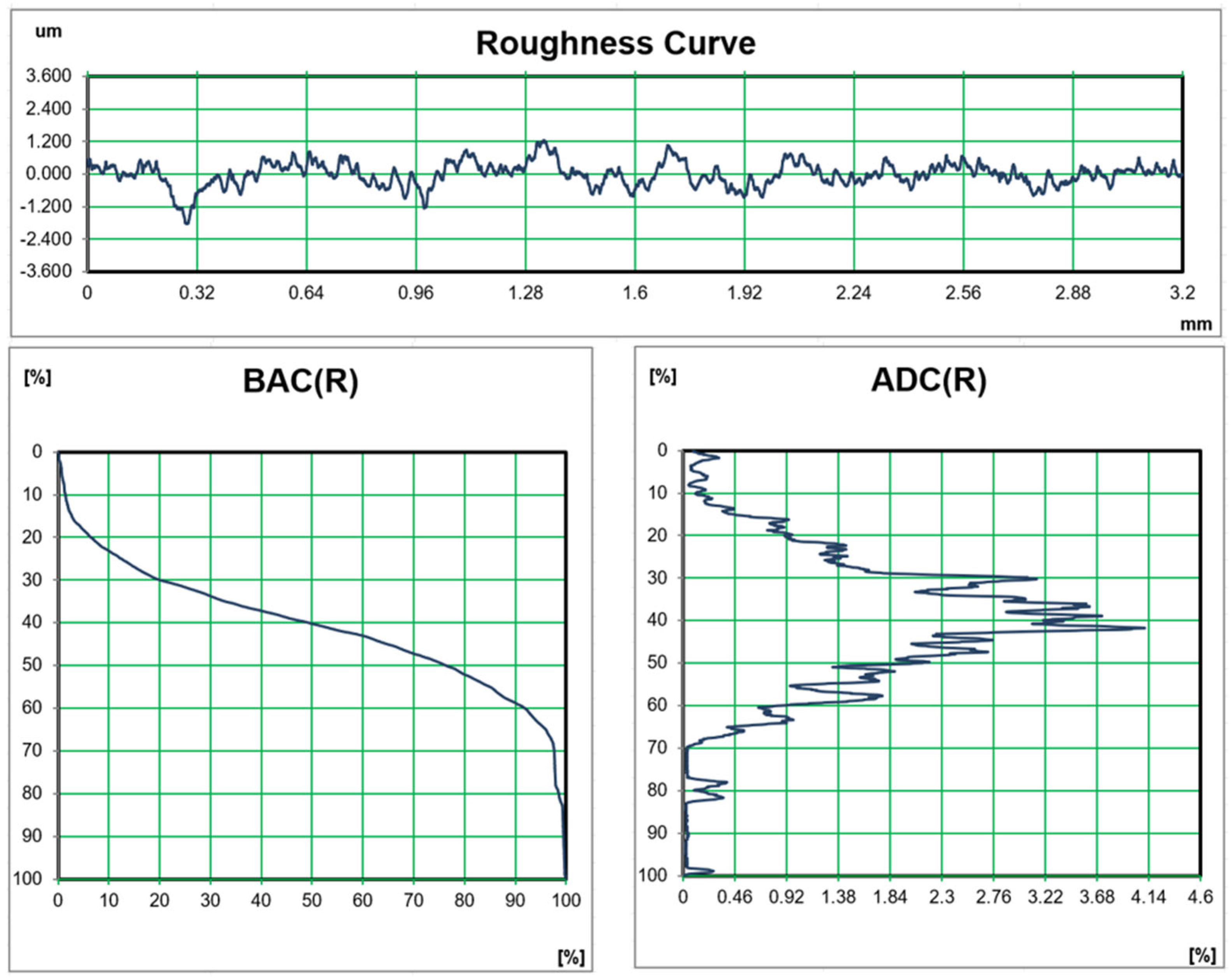 Lubricants 13 00320 g003