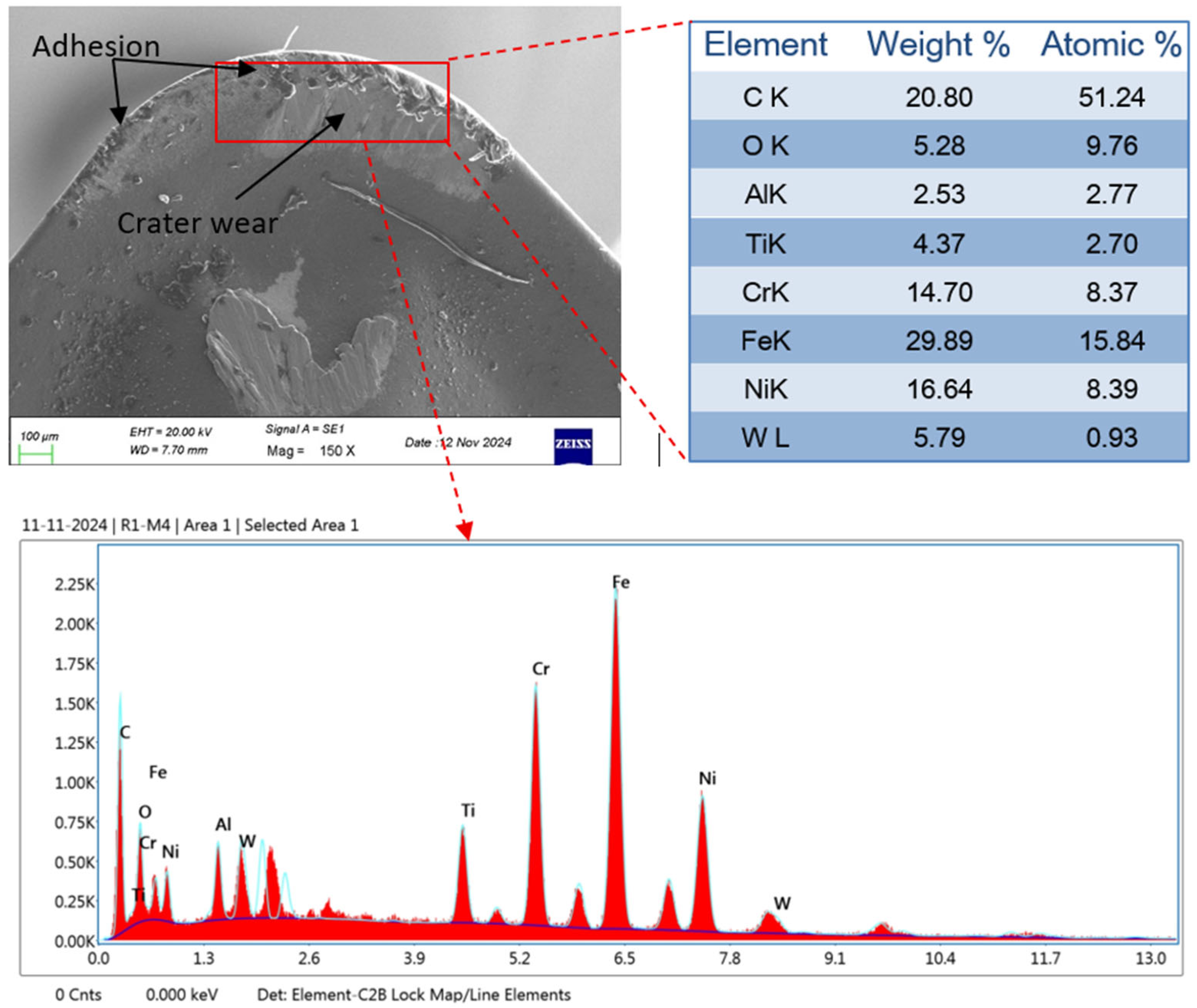 Lubricants 13 00320 g007