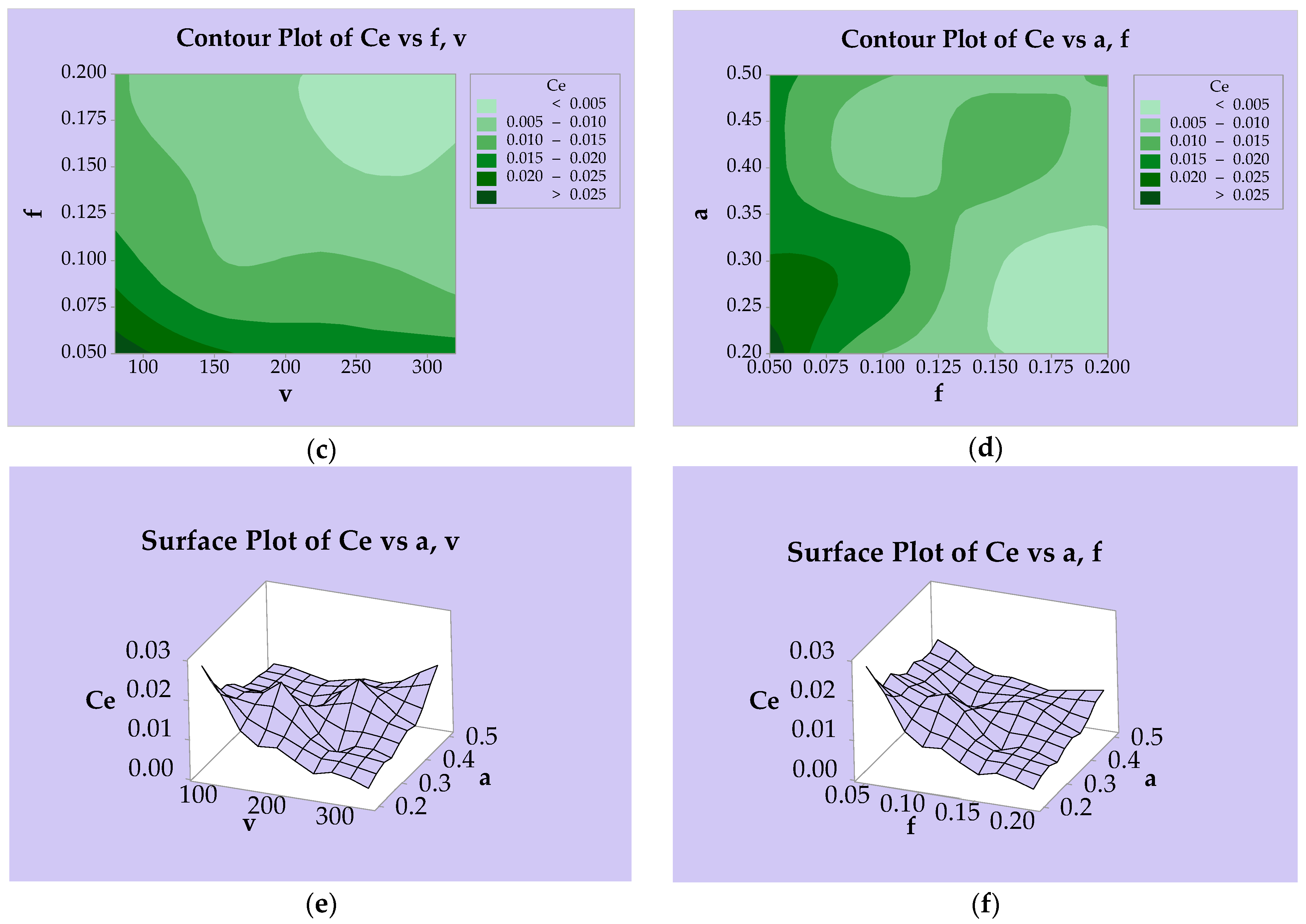 Lubricants 13 00320 g010b