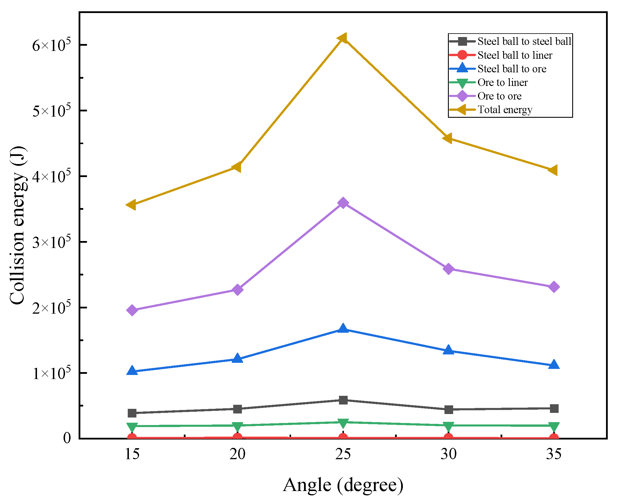 Lubricants 13 00321 g005