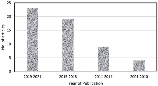 Lubricants 13 00322 g001
