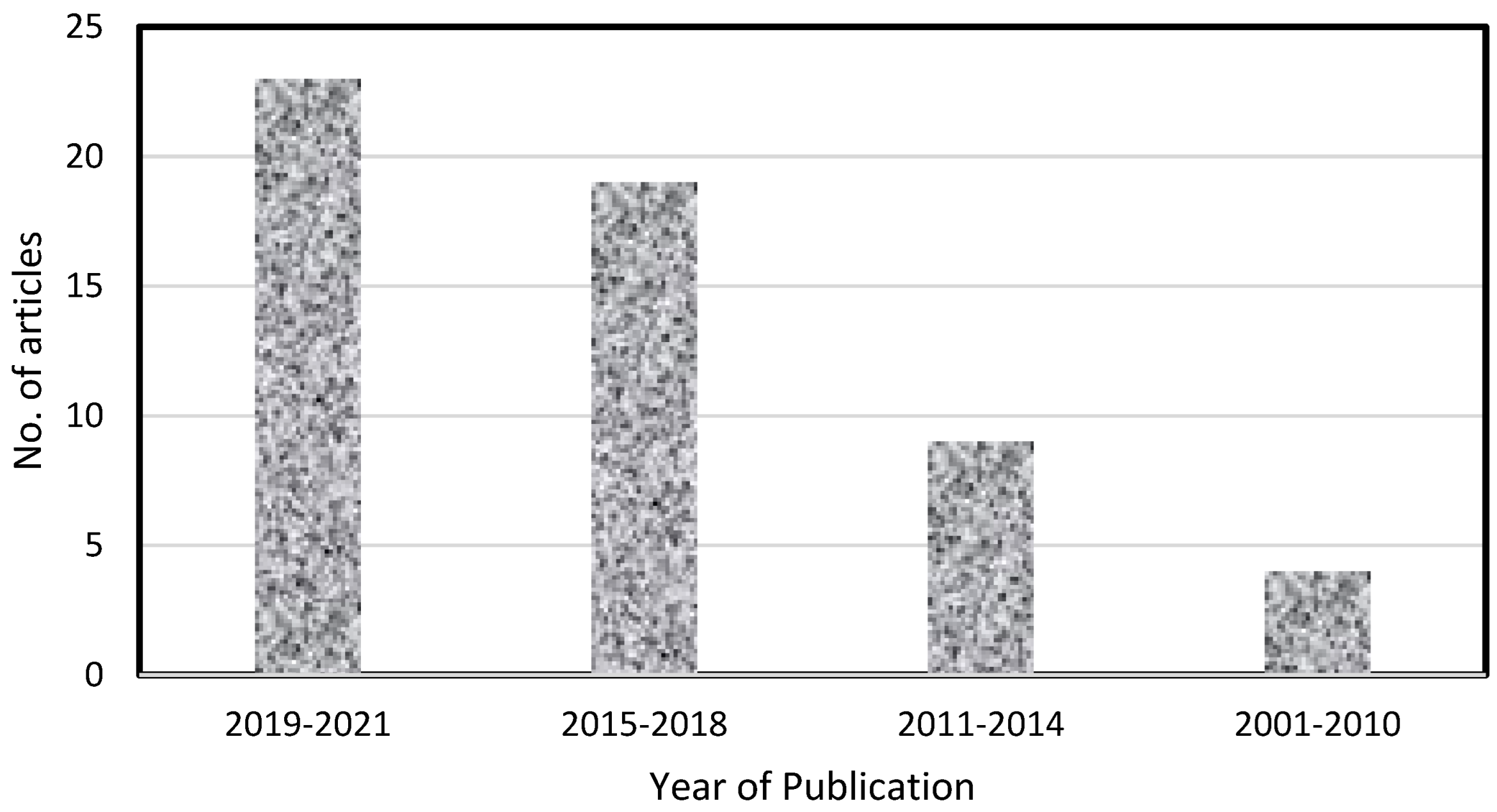 Lubricants 13 00322 g001