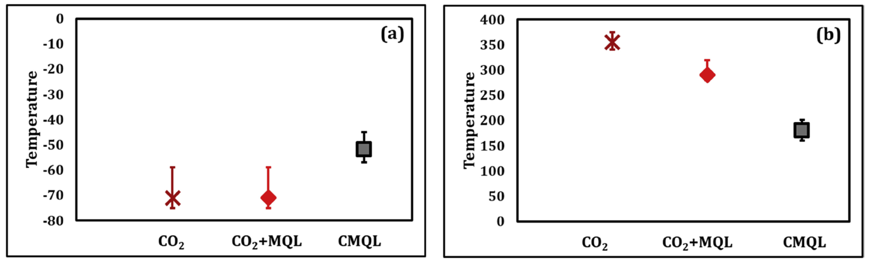 Lubricants 13 00322 g002