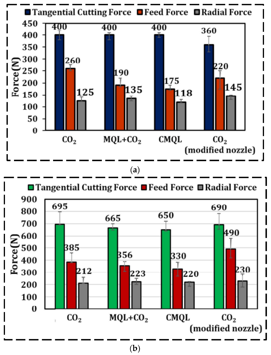 Lubricants 13 00322 g006