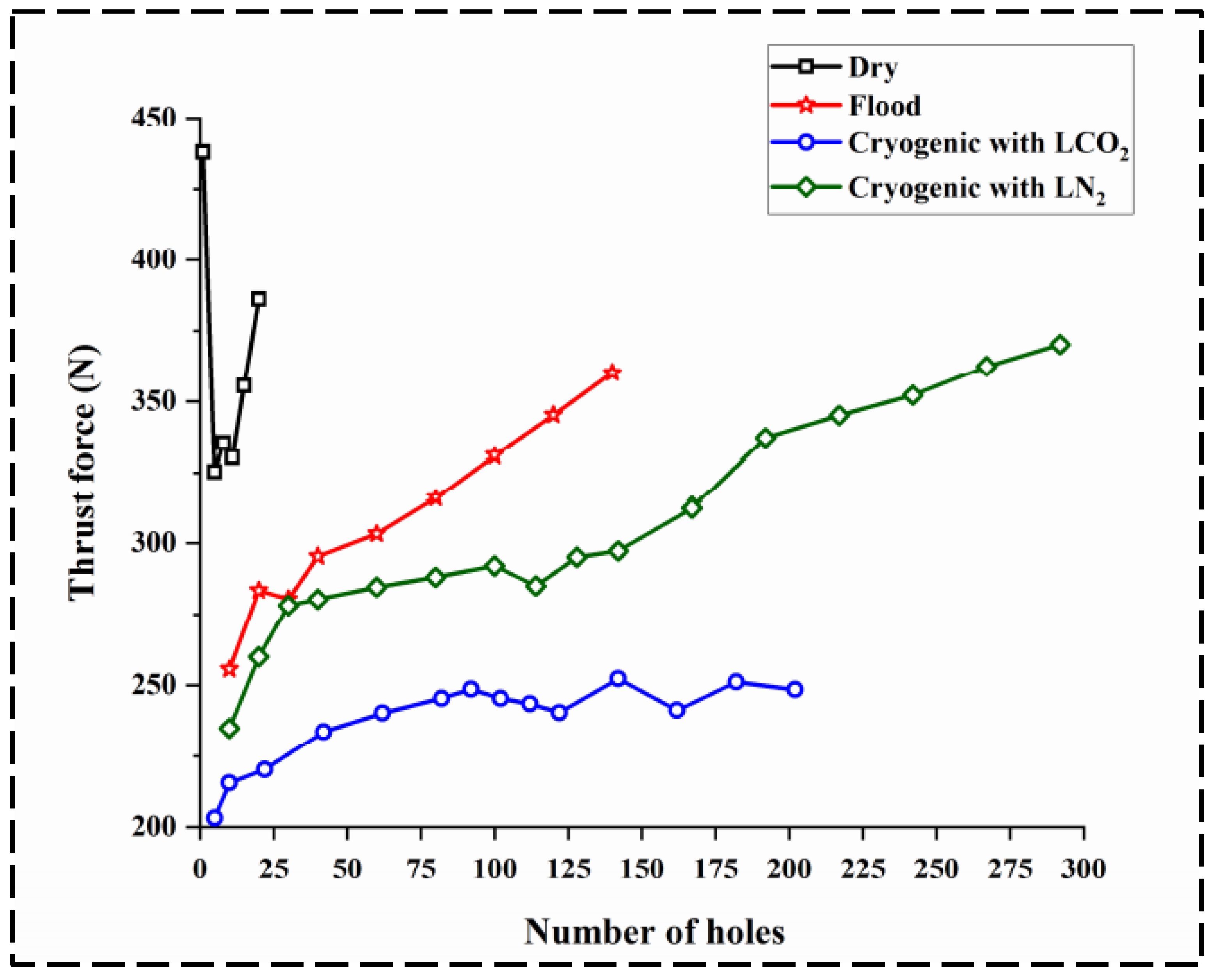 Lubricants 13 00322 g007