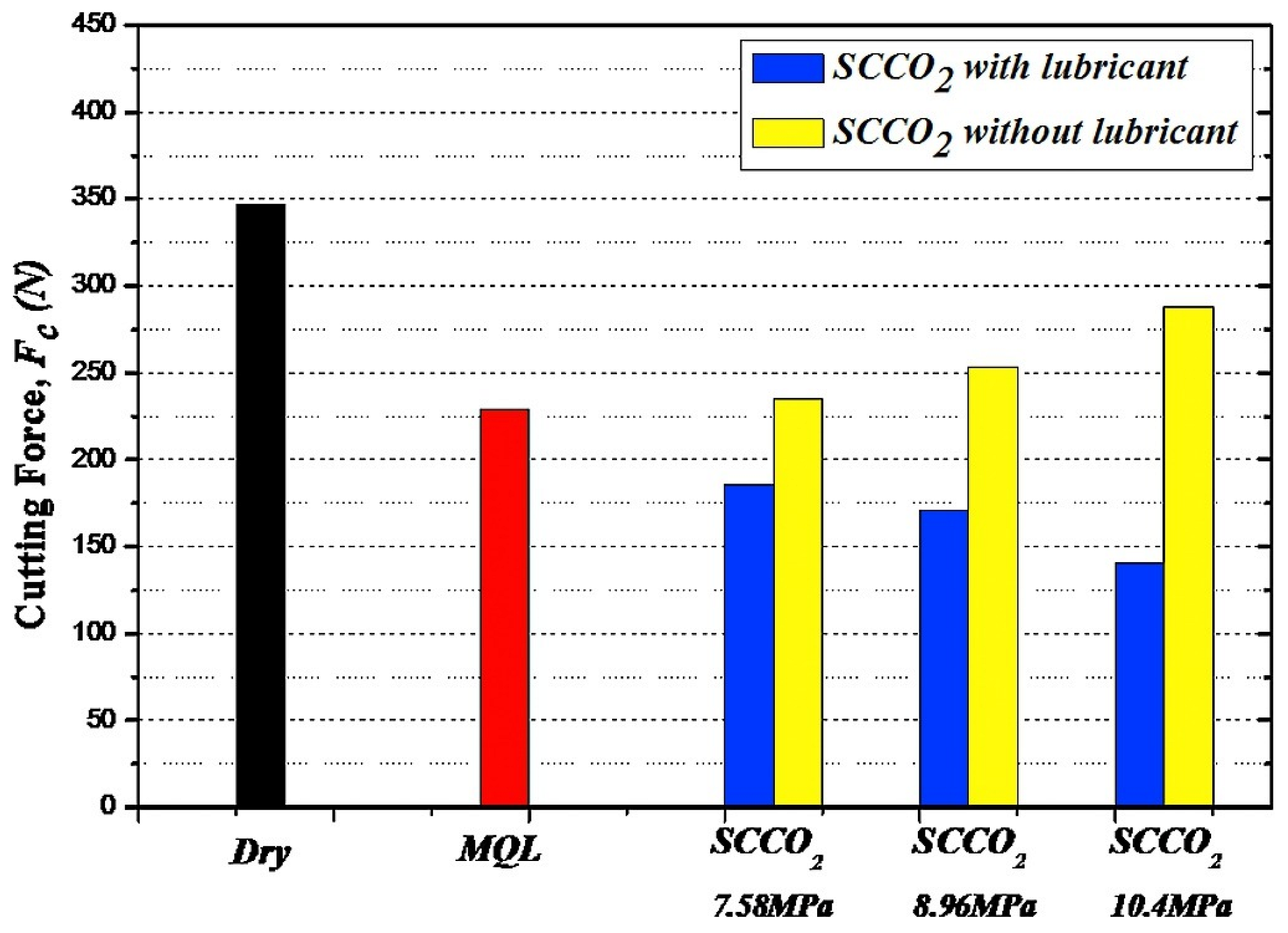Lubricants 13 00322 g008
