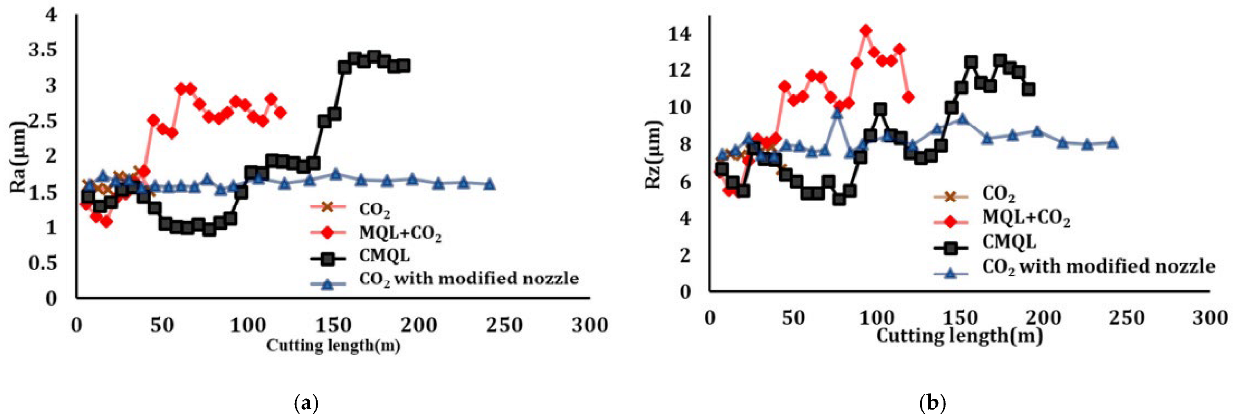 Lubricants 13 00322 g011
