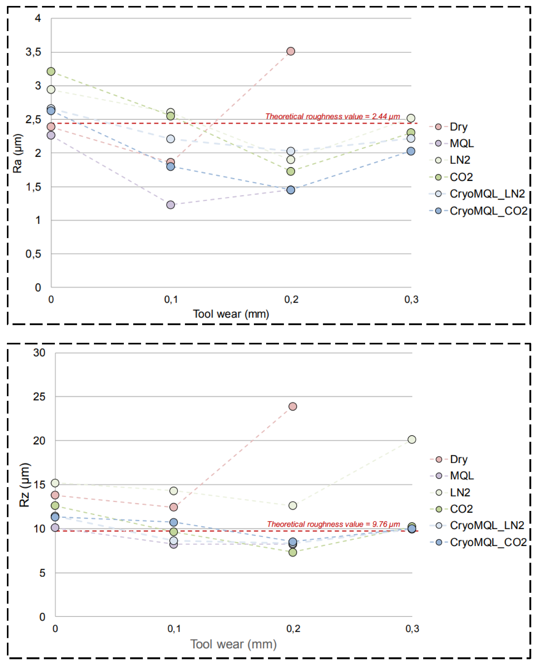 Lubricants 13 00322 g012