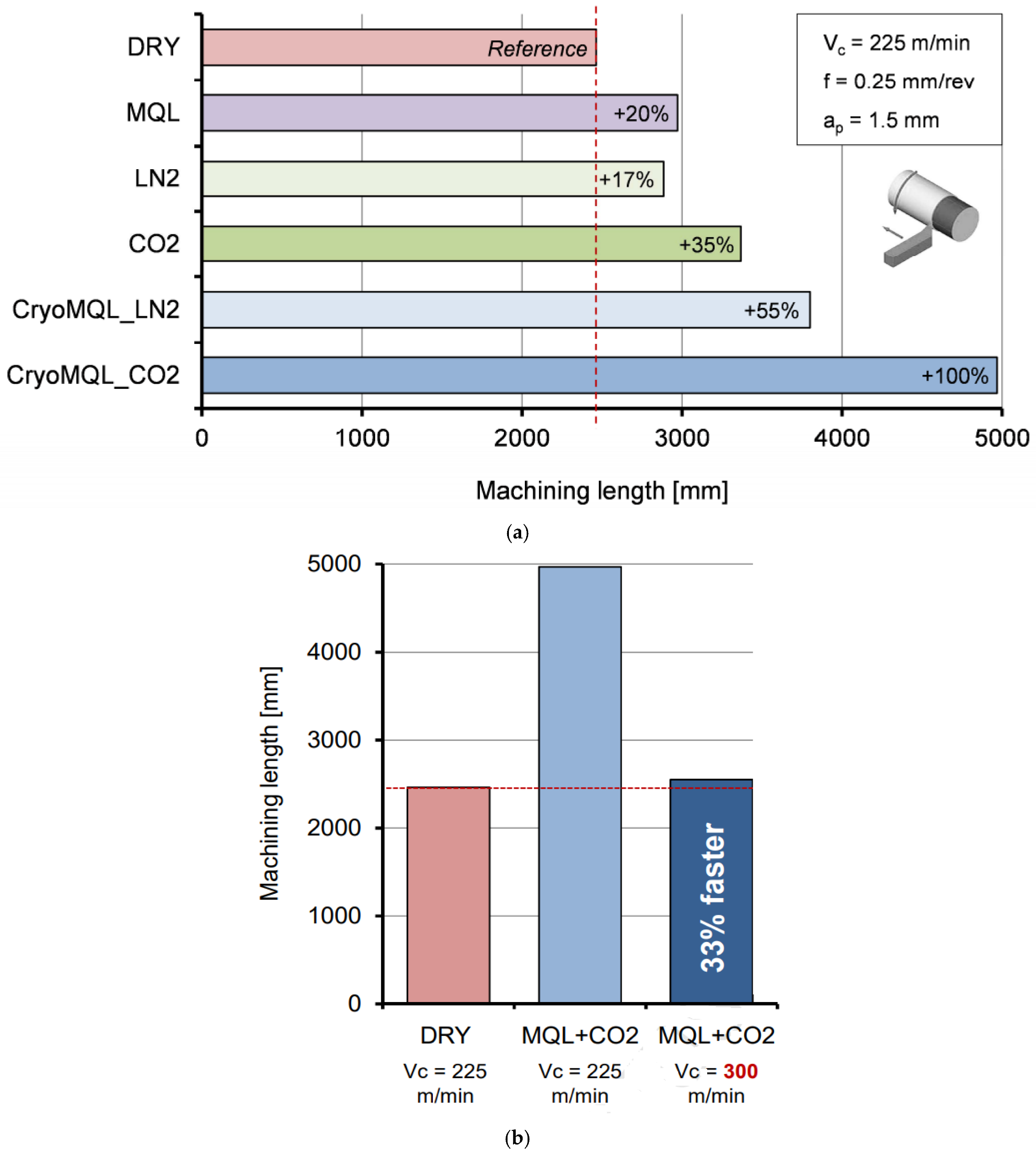 Lubricants 13 00322 g013