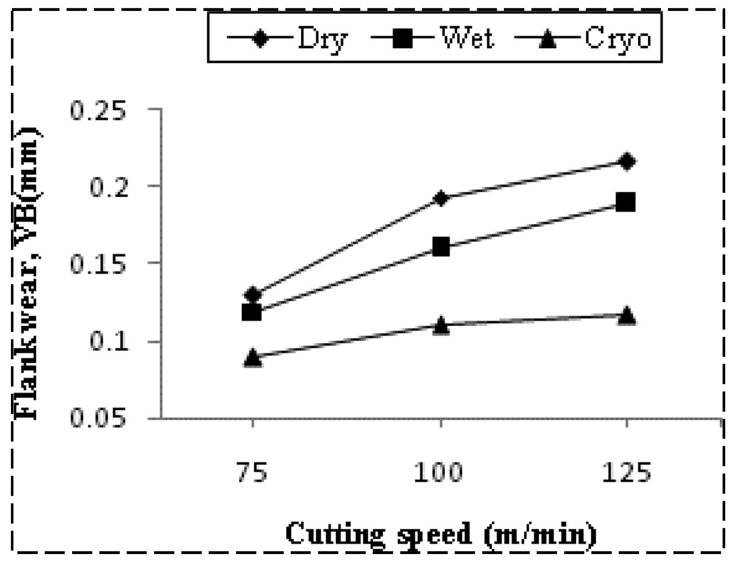 Lubricants 13 00322 g017