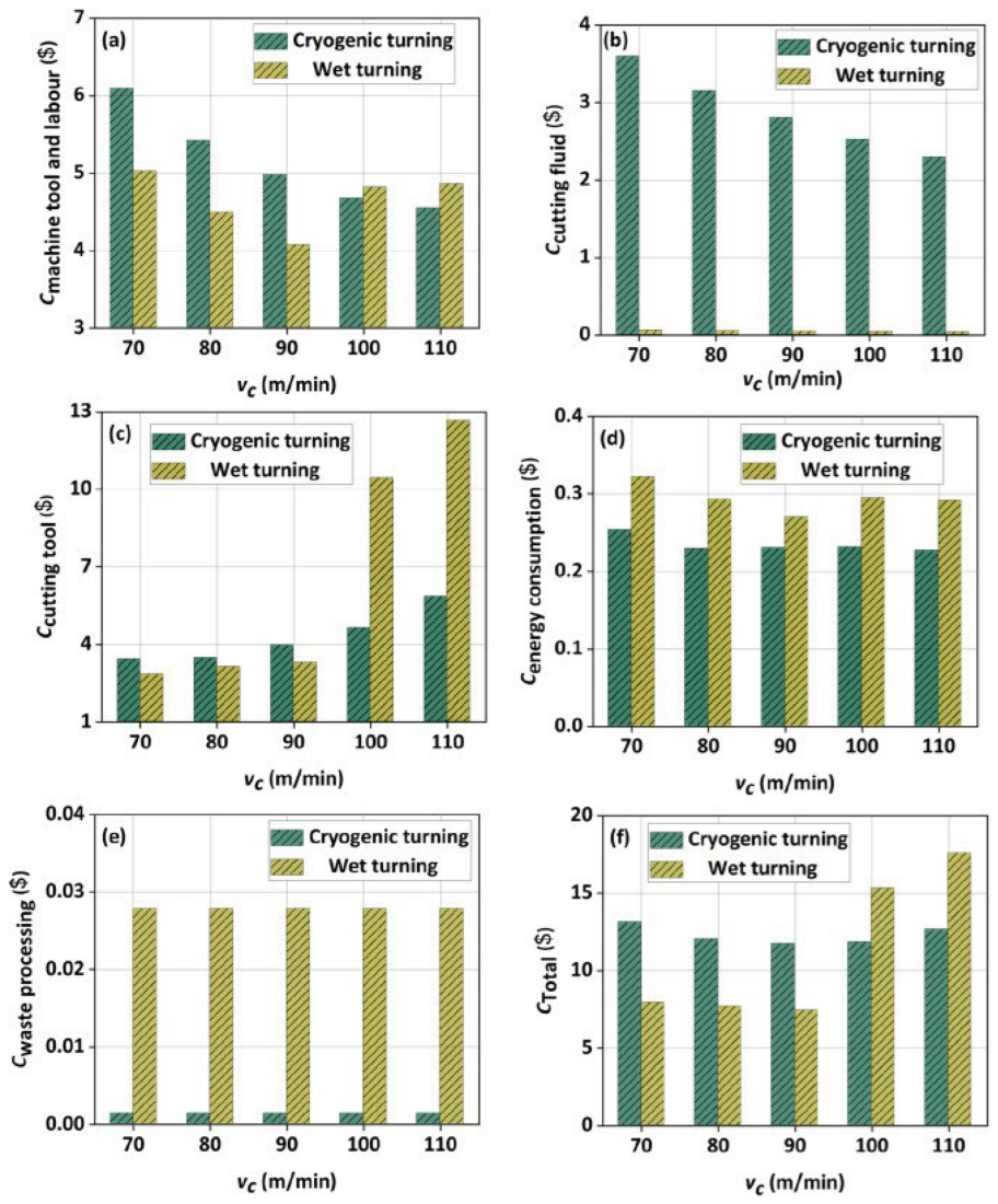 Lubricants 13 00322 g026