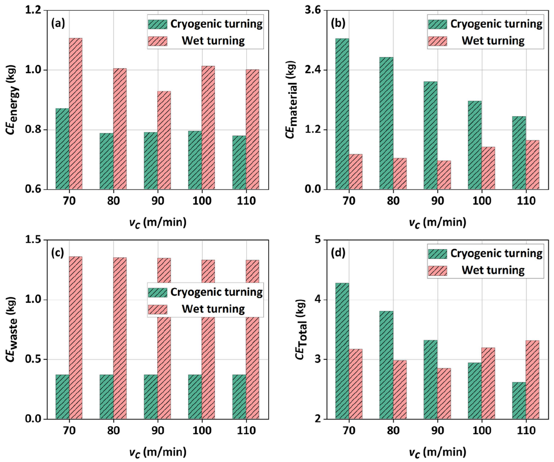 Lubricants 13 00322 g027