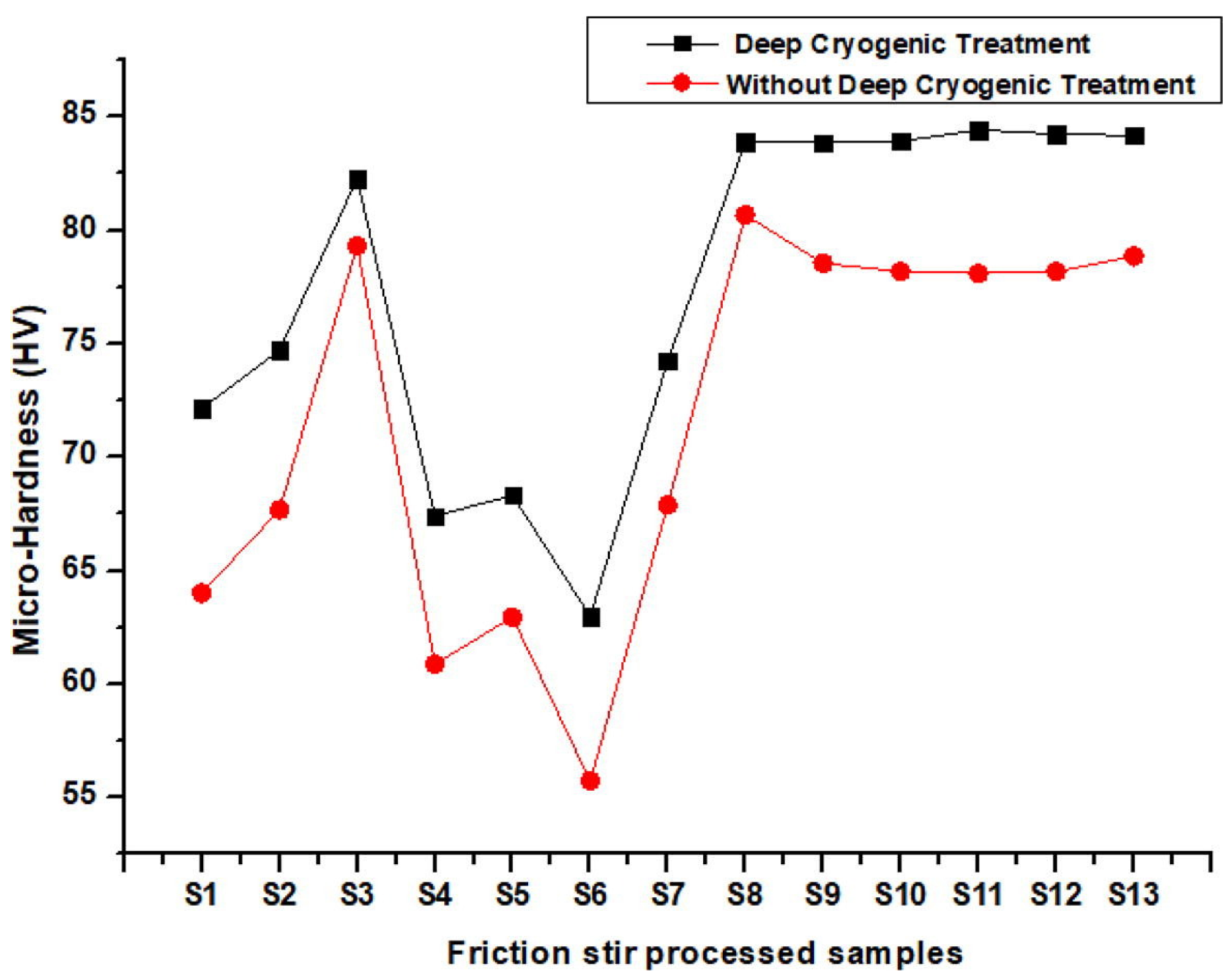Lubricants 13 00322 g031