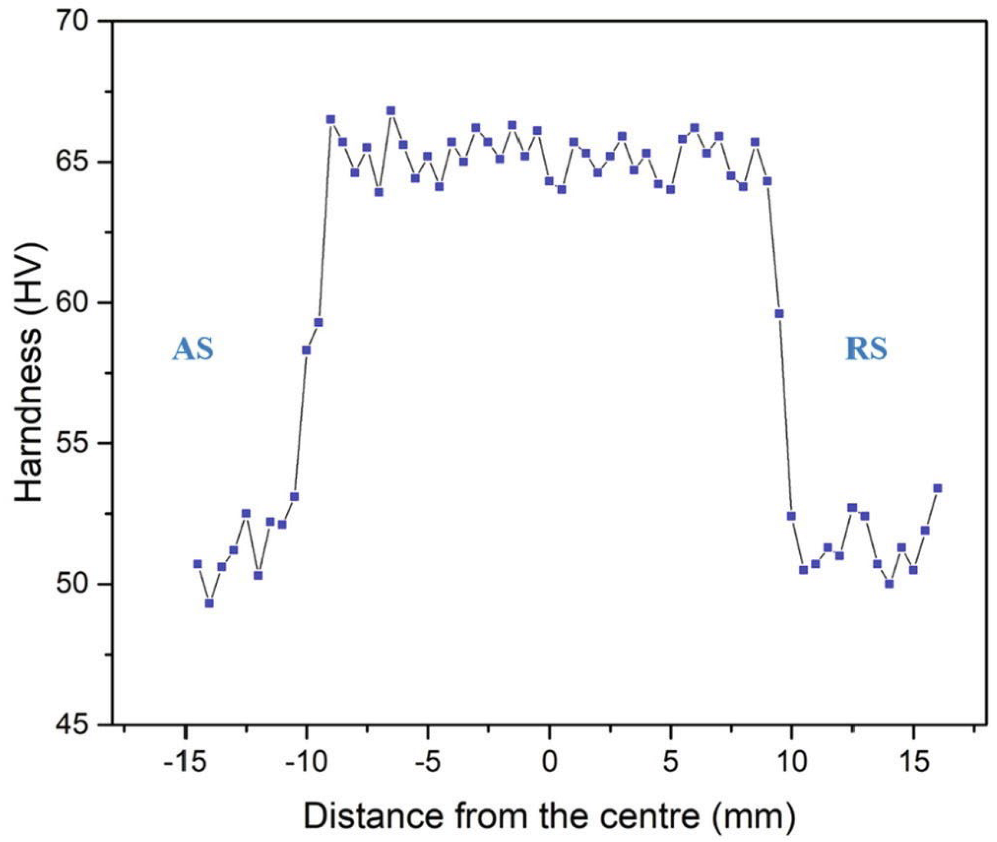 Lubricants 13 00322 g033