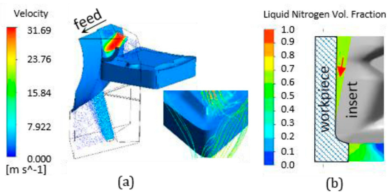 Lubricants 13 00322 g035