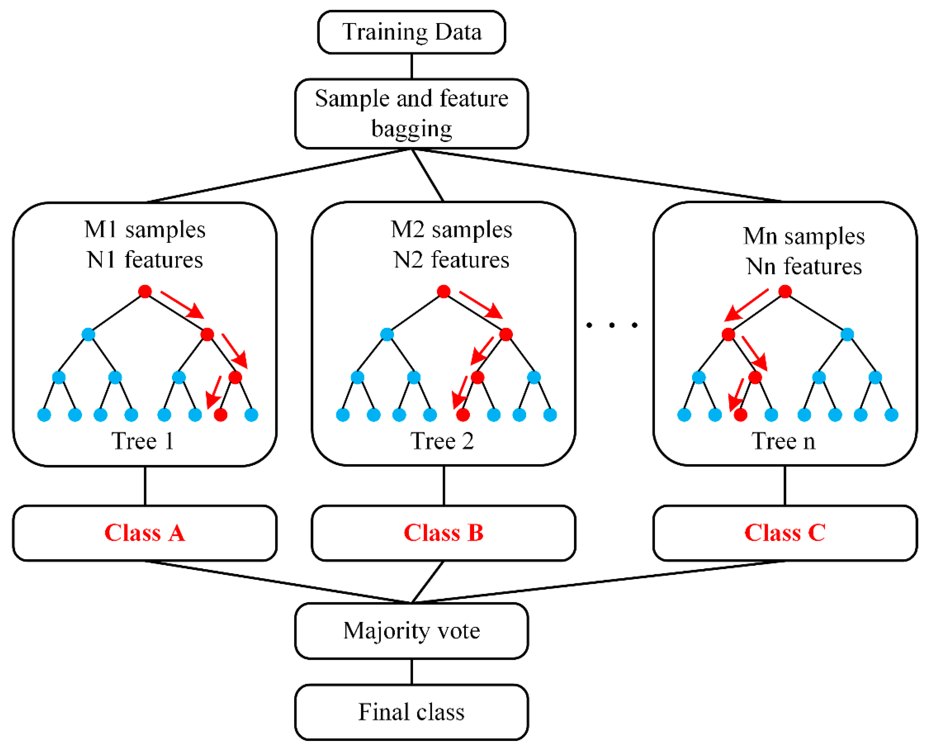 Lubricants 13 00323 g002