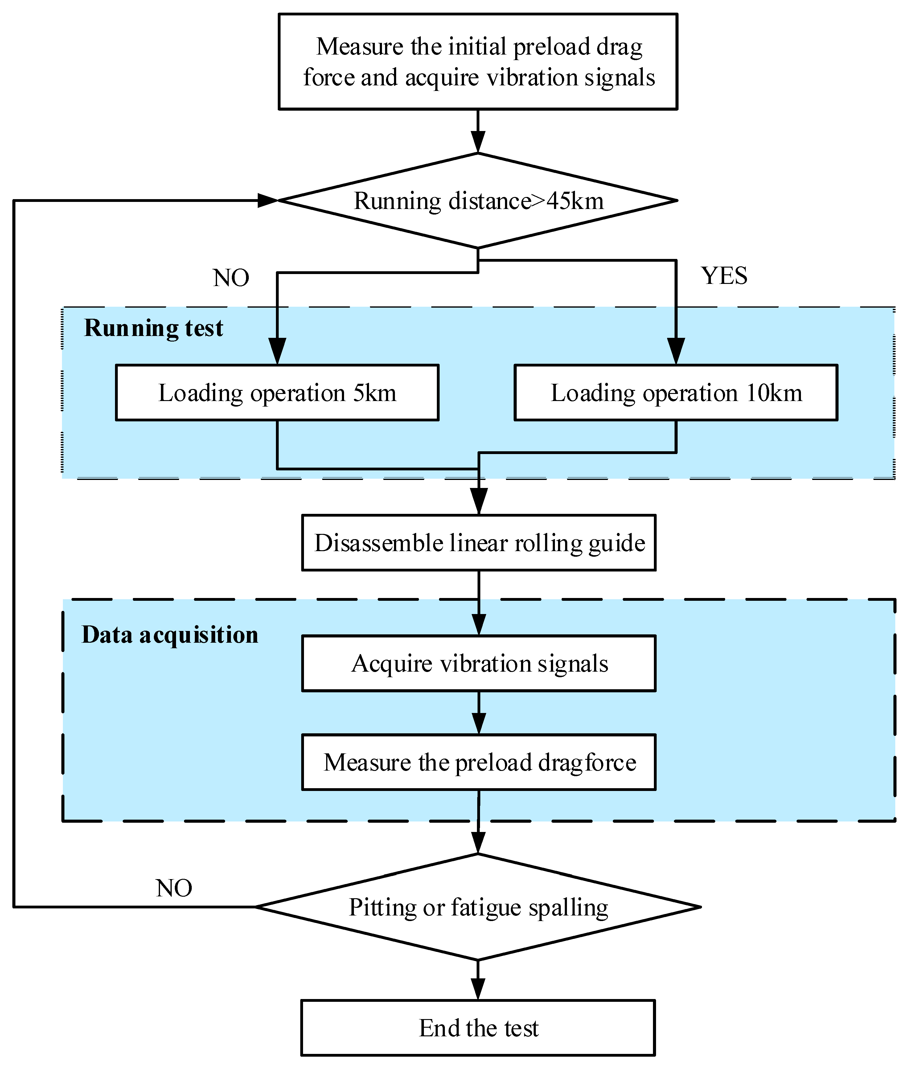 Lubricants 13 00323 g006
