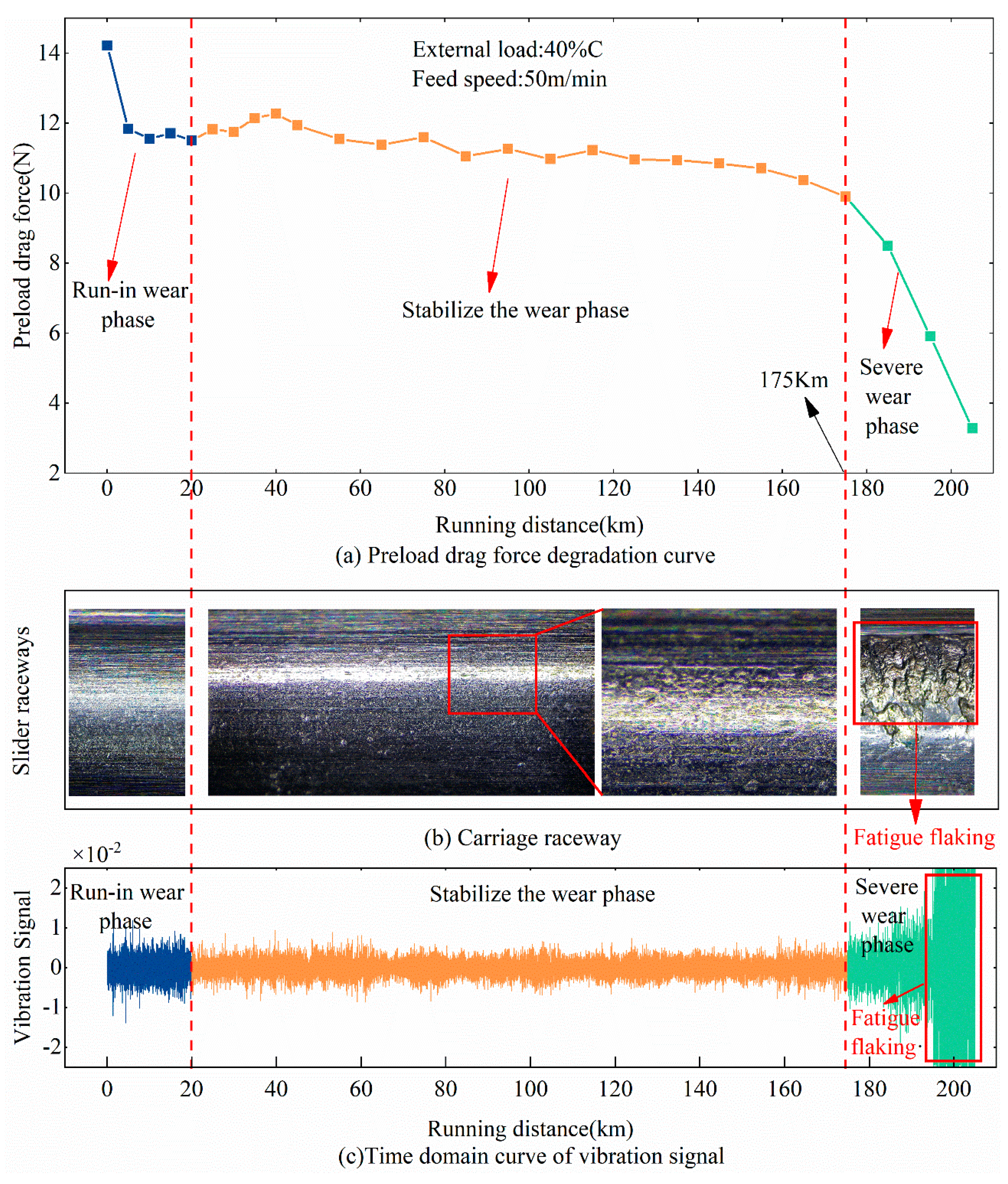 Lubricants 13 00323 g007