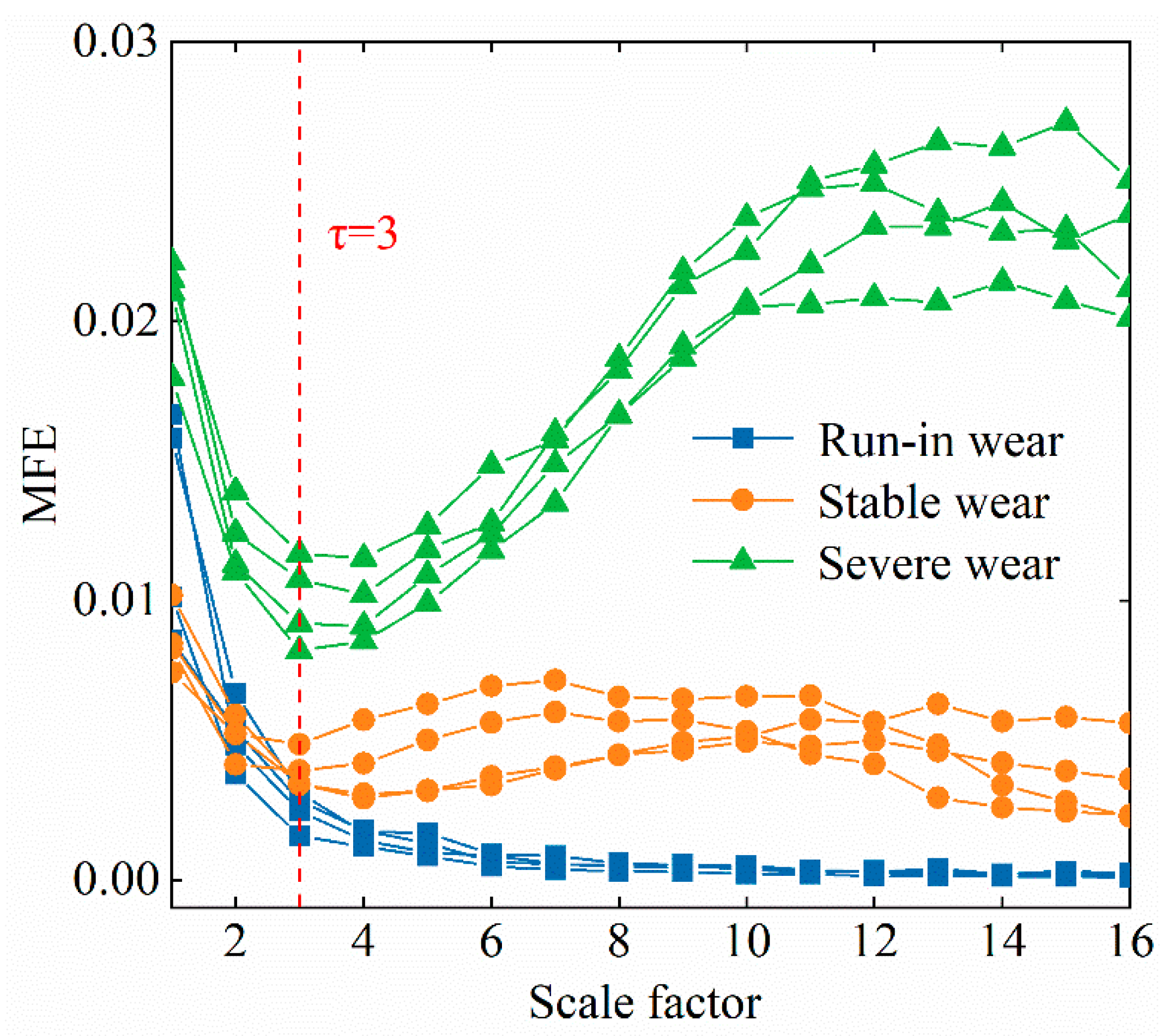 Lubricants 13 00323 g012