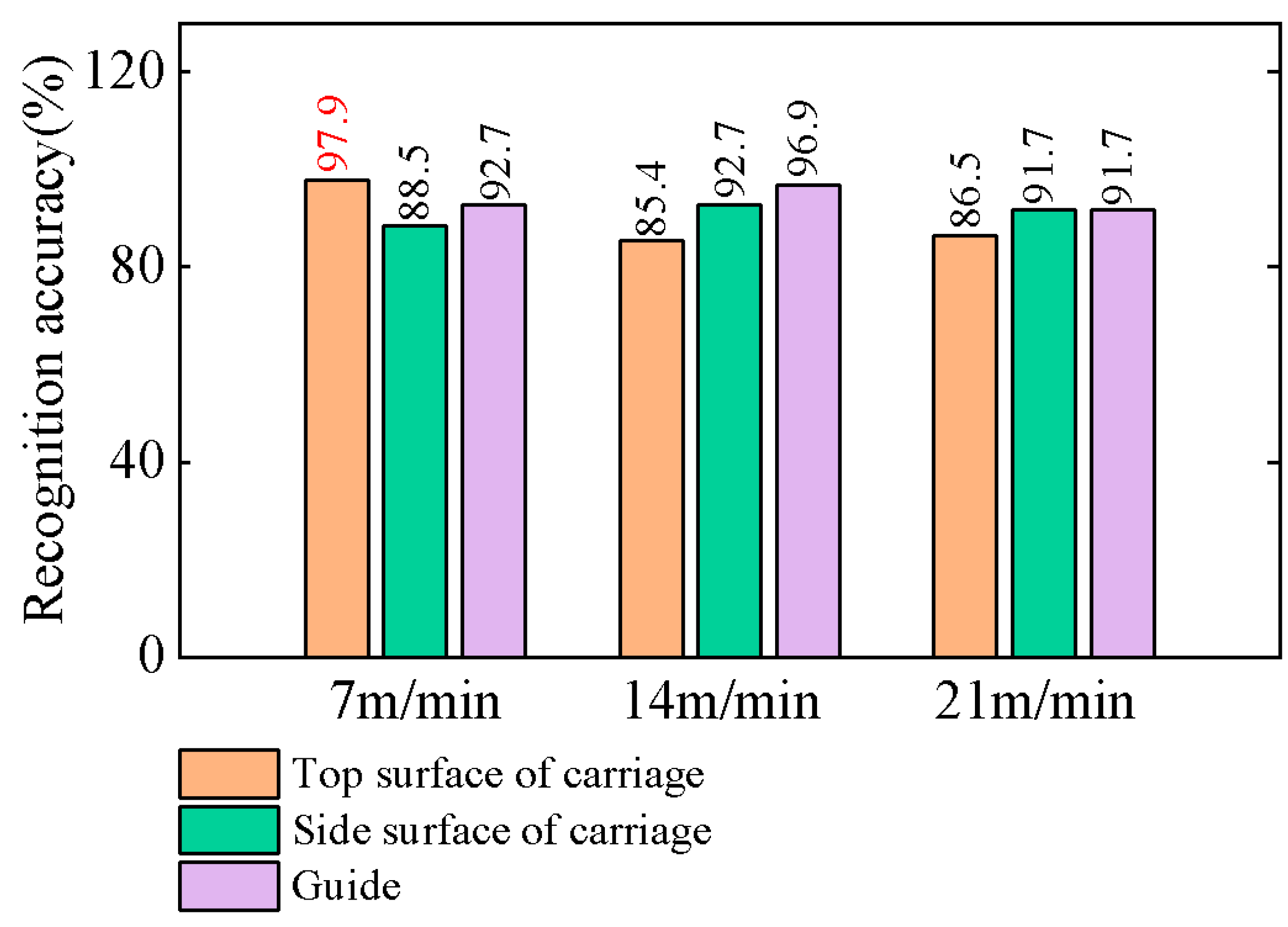 Lubricants 13 00323 g017