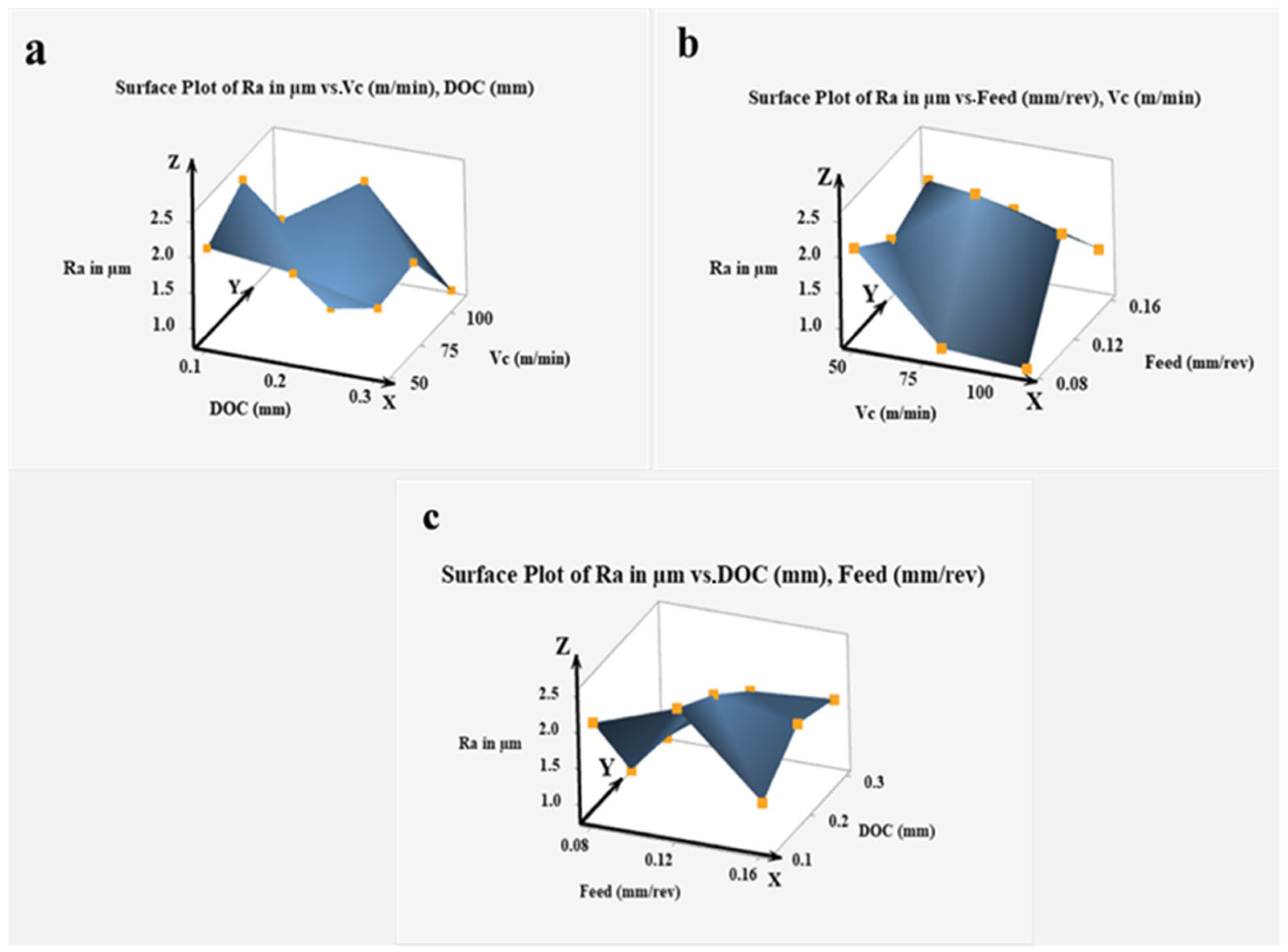 Lubricants 13 00325 g008