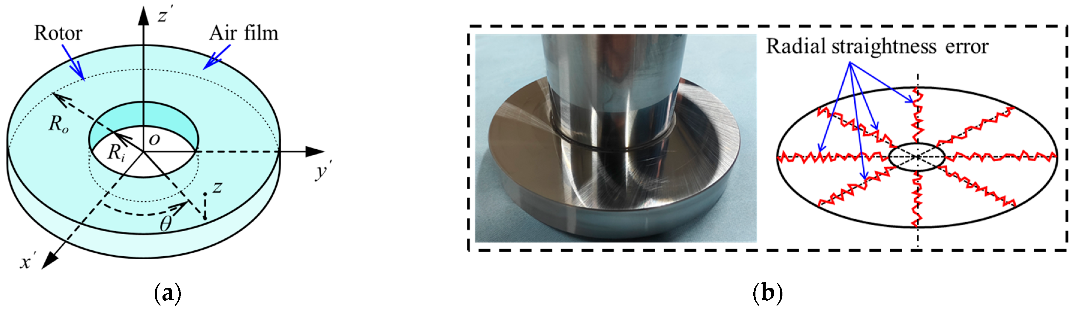 Lubricants 13 00326 g003