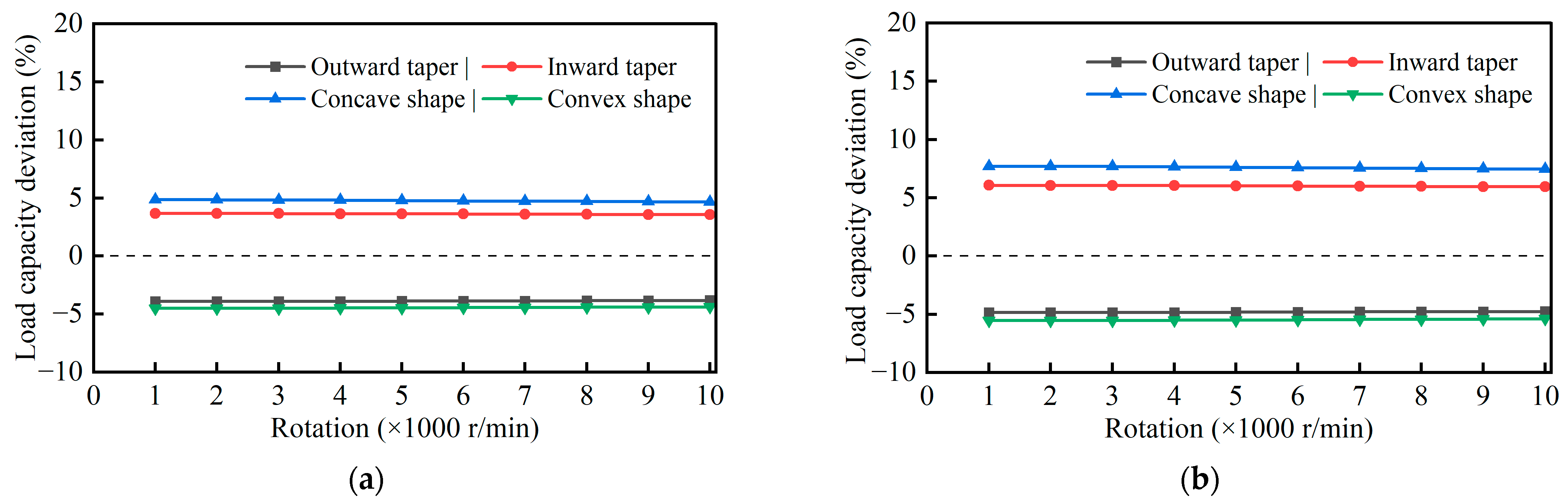 Lubricants 13 00326 g013a