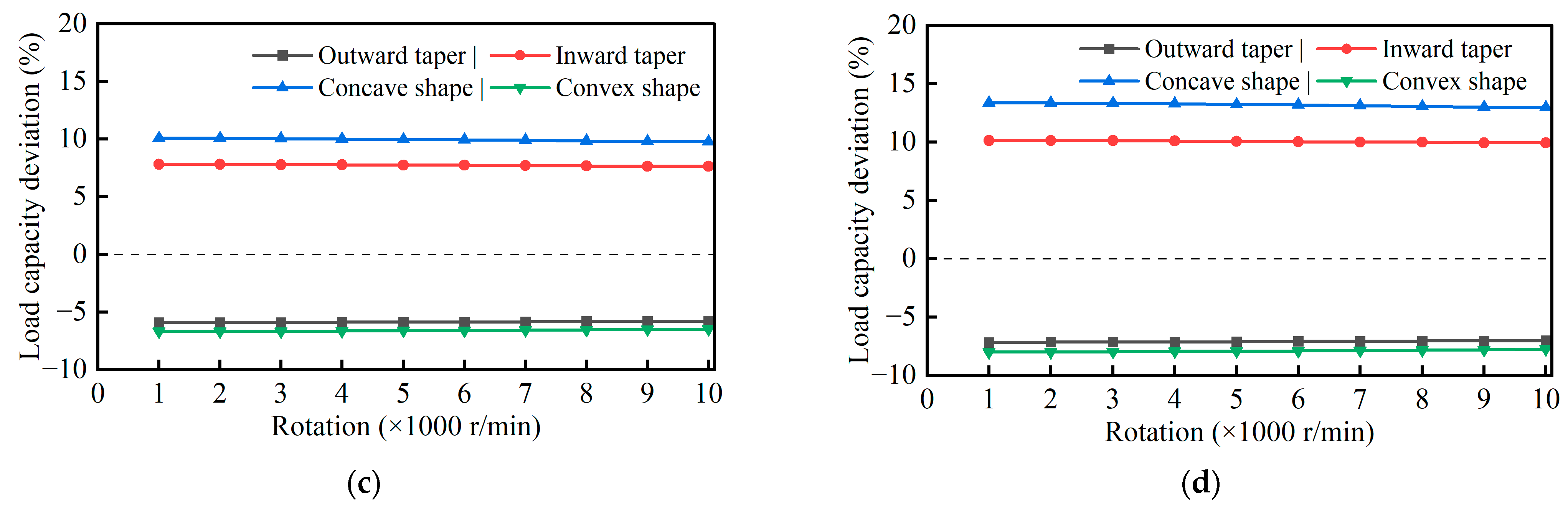 Lubricants 13 00326 g013b