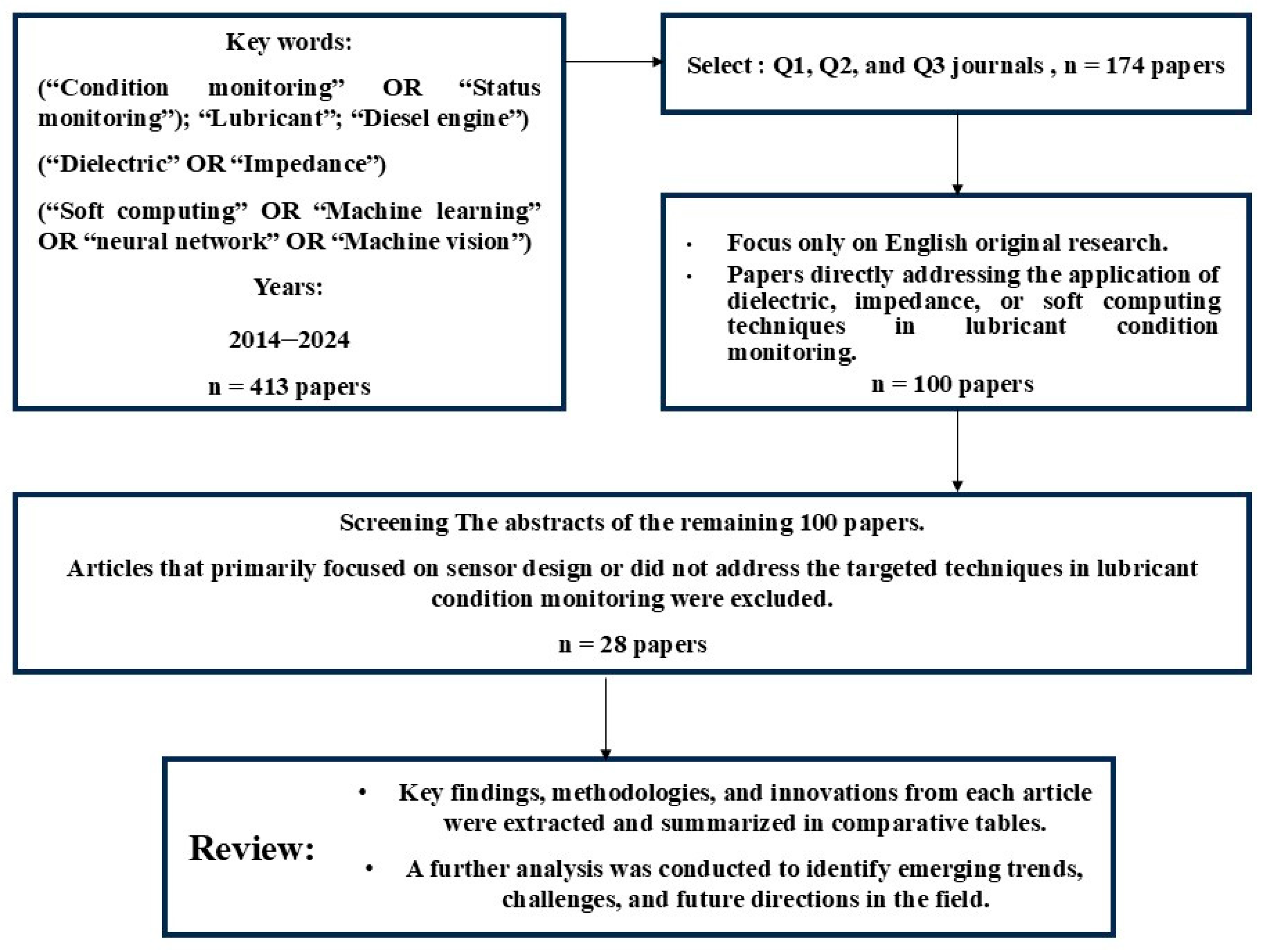 Lubricants 13 00328 g001
