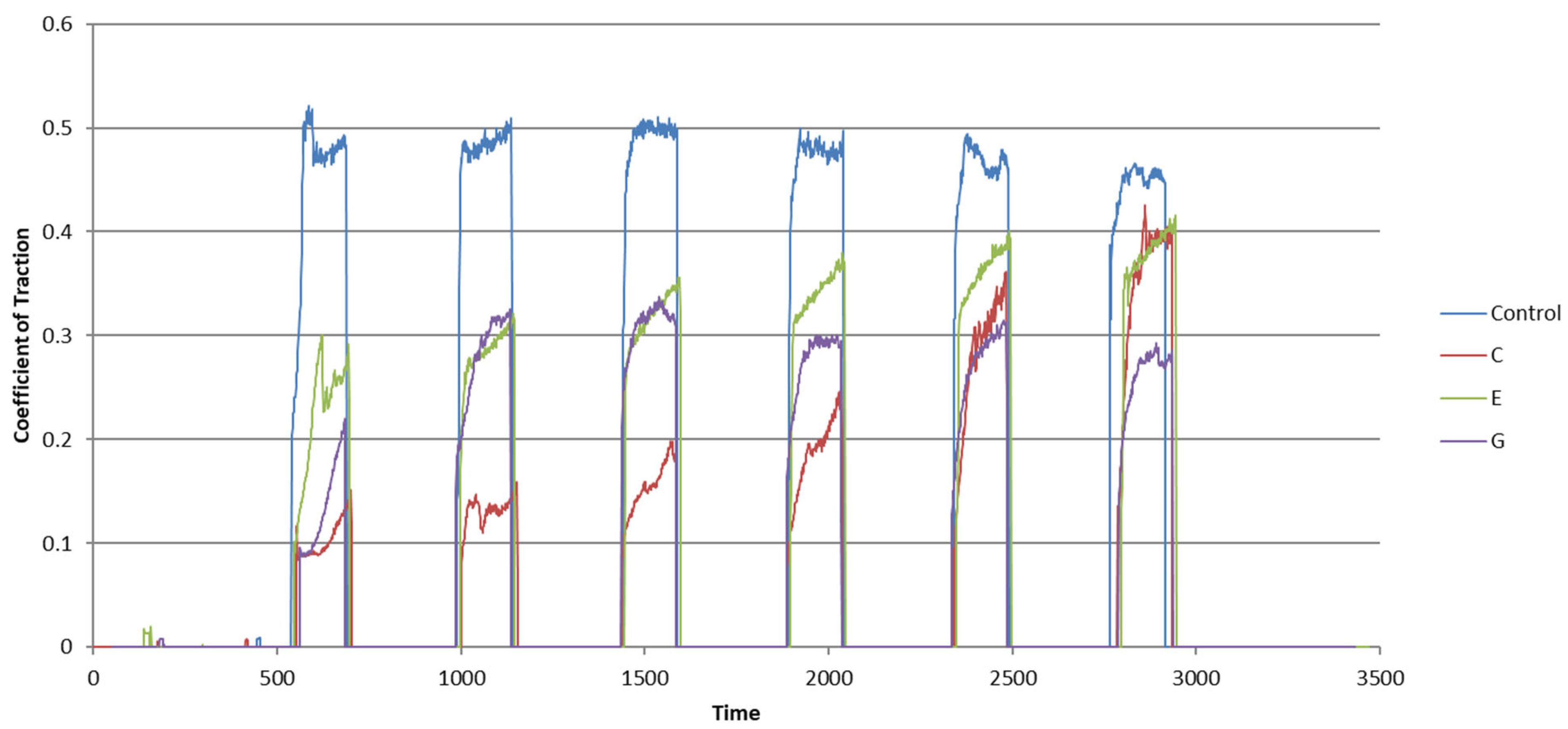 Lubricants 13 00330 g007