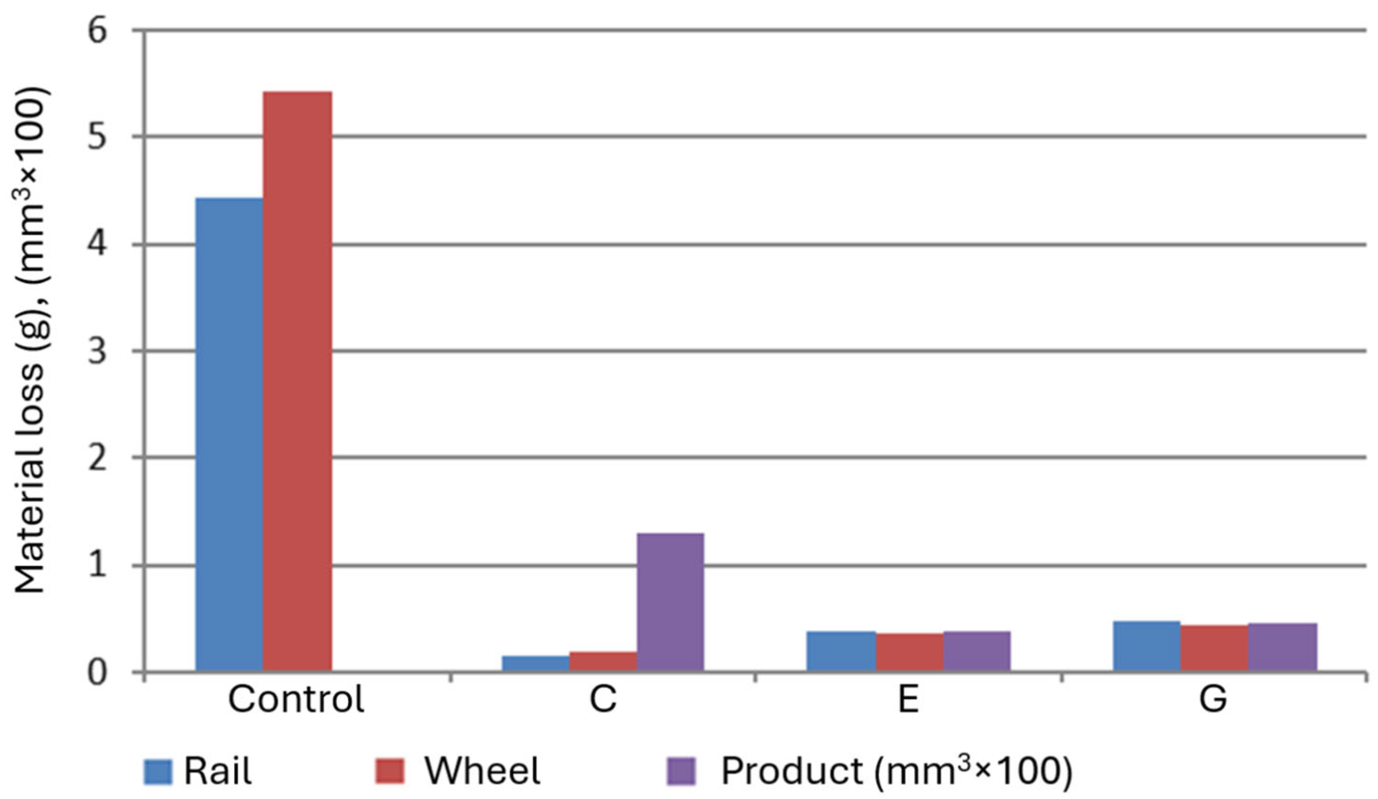 Lubricants 13 00330 g008