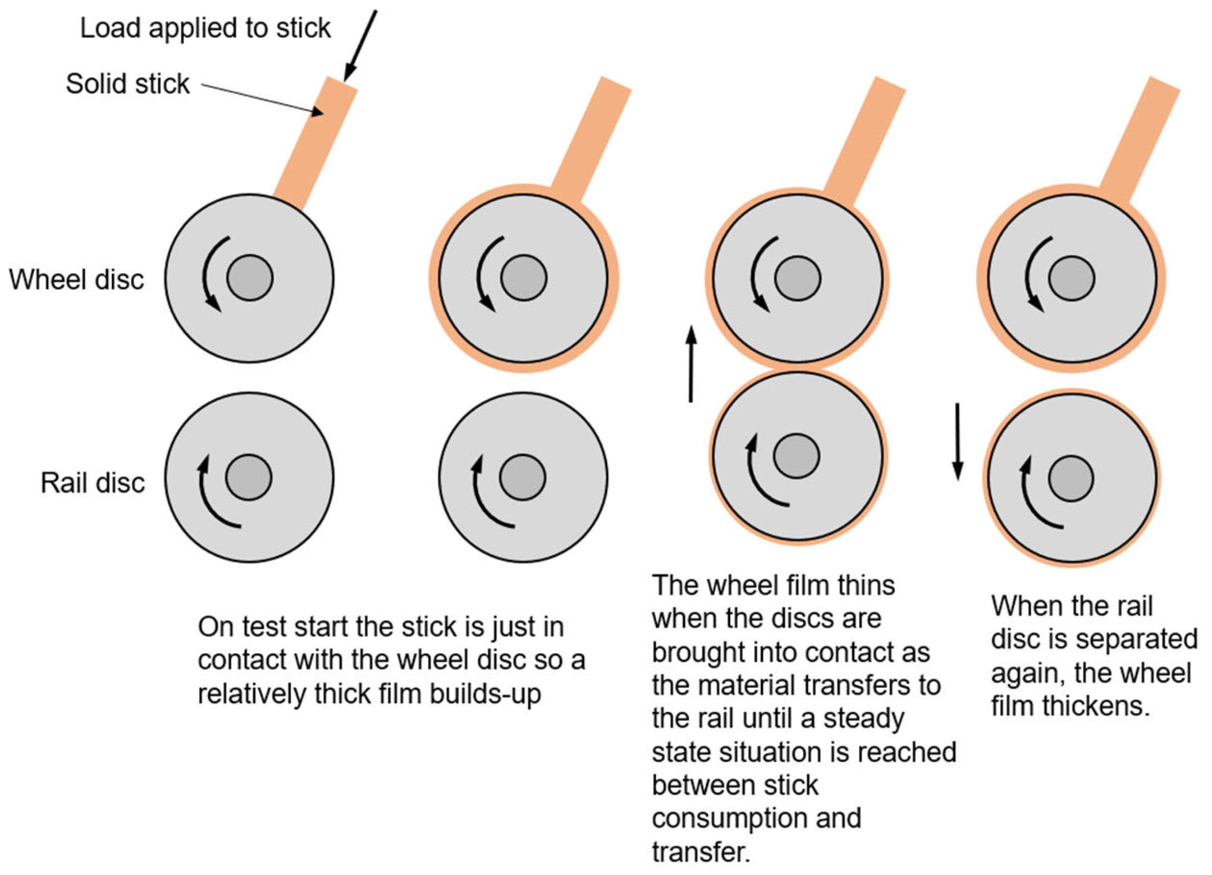 Lubricants 13 00330 g009