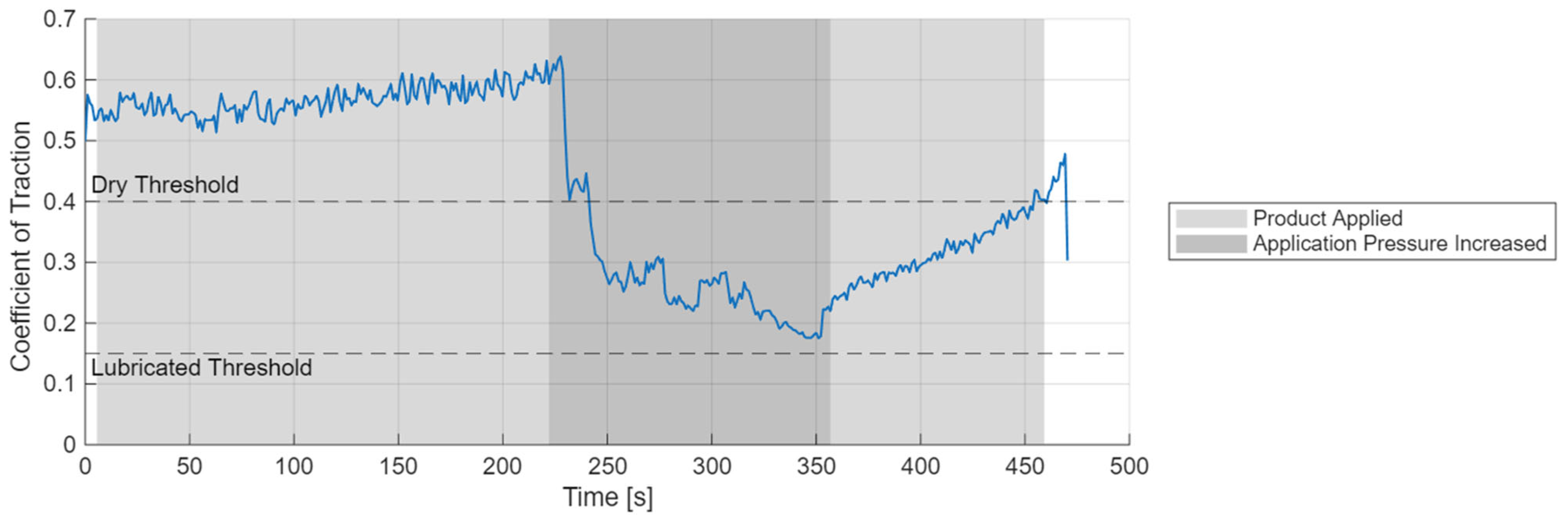 Lubricants 13 00330 g012
