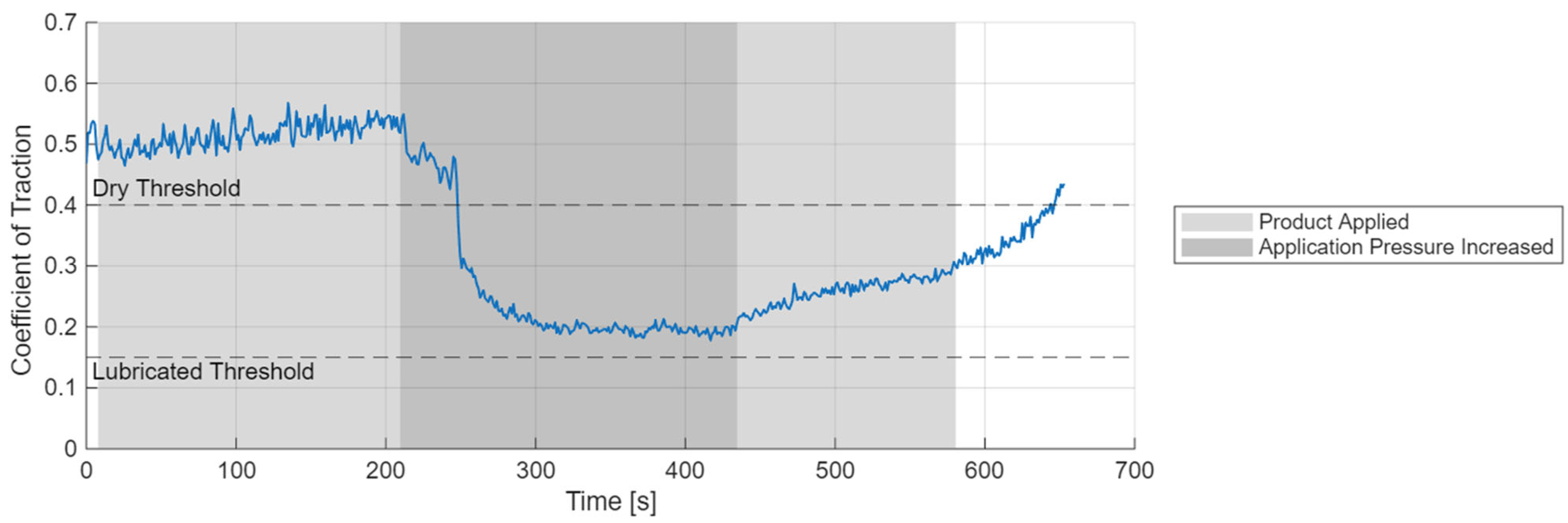 Lubricants 13 00330 g014
