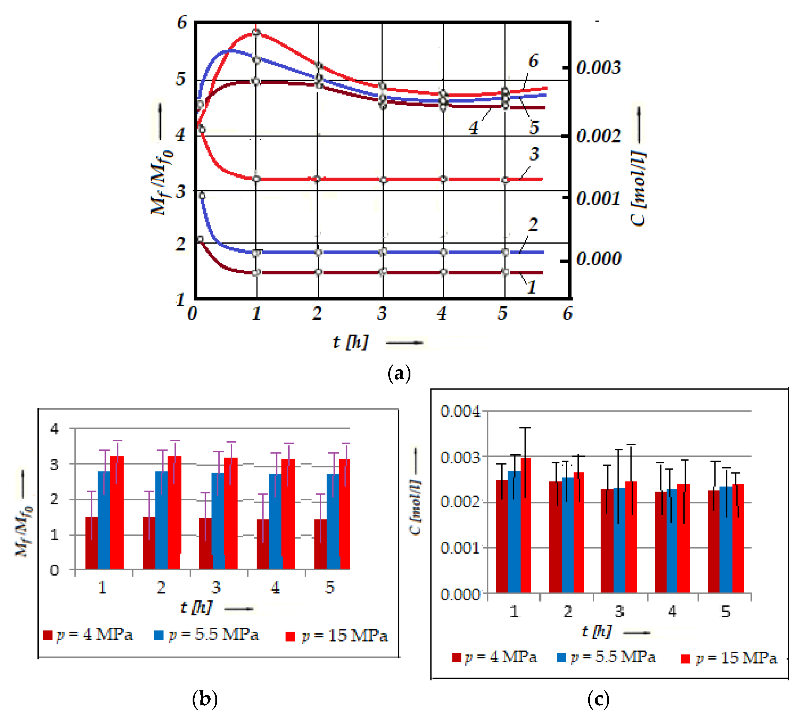 Lubricants 13 00331 g005
