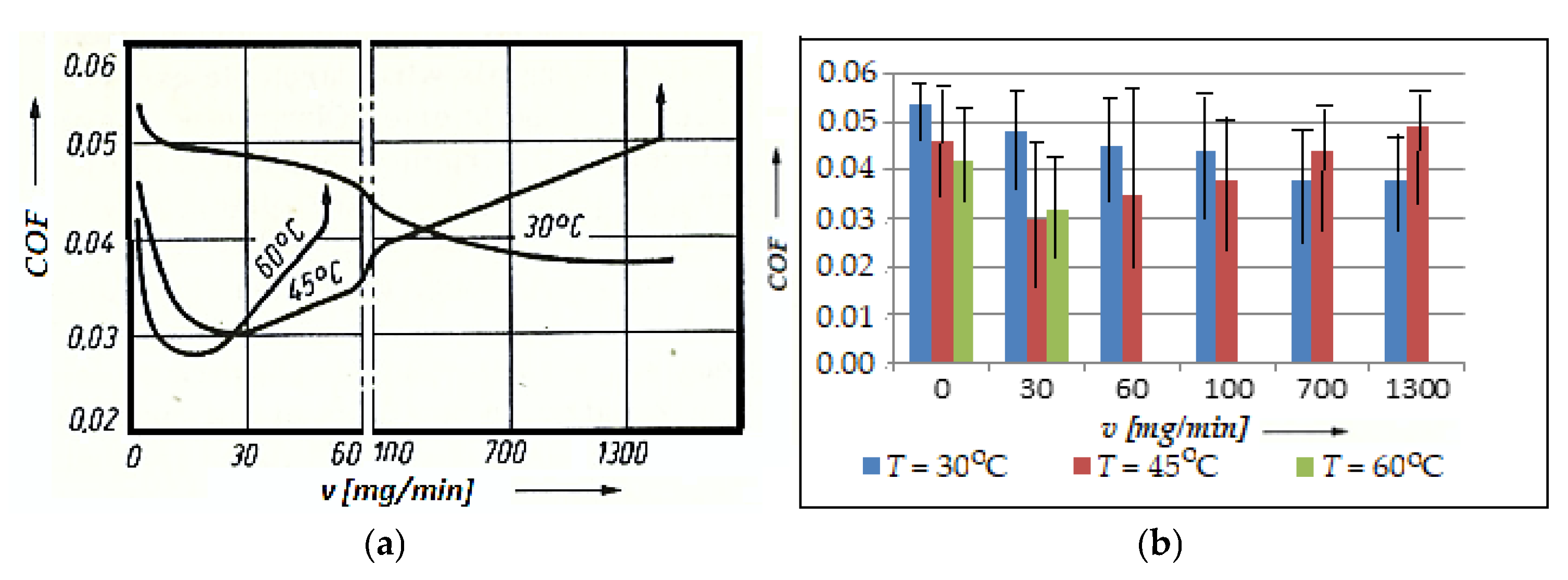 Lubricants 13 00331 g007